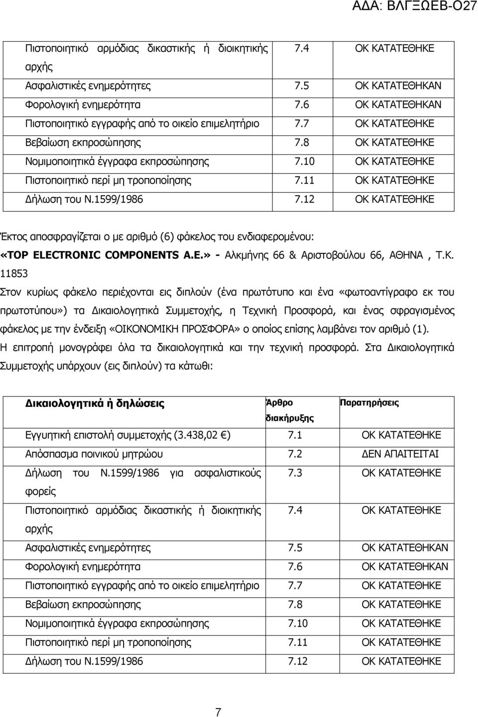 10 ΟΚ ΚΑΤΑΤΕΘΗΚΕ Πιστοποιητικό περί µη τροποποίησης 7.11 ΟΚ ΚΑΤΑΤΕΘΗΚΕ ήλωση του Ν.1599/1986 7.