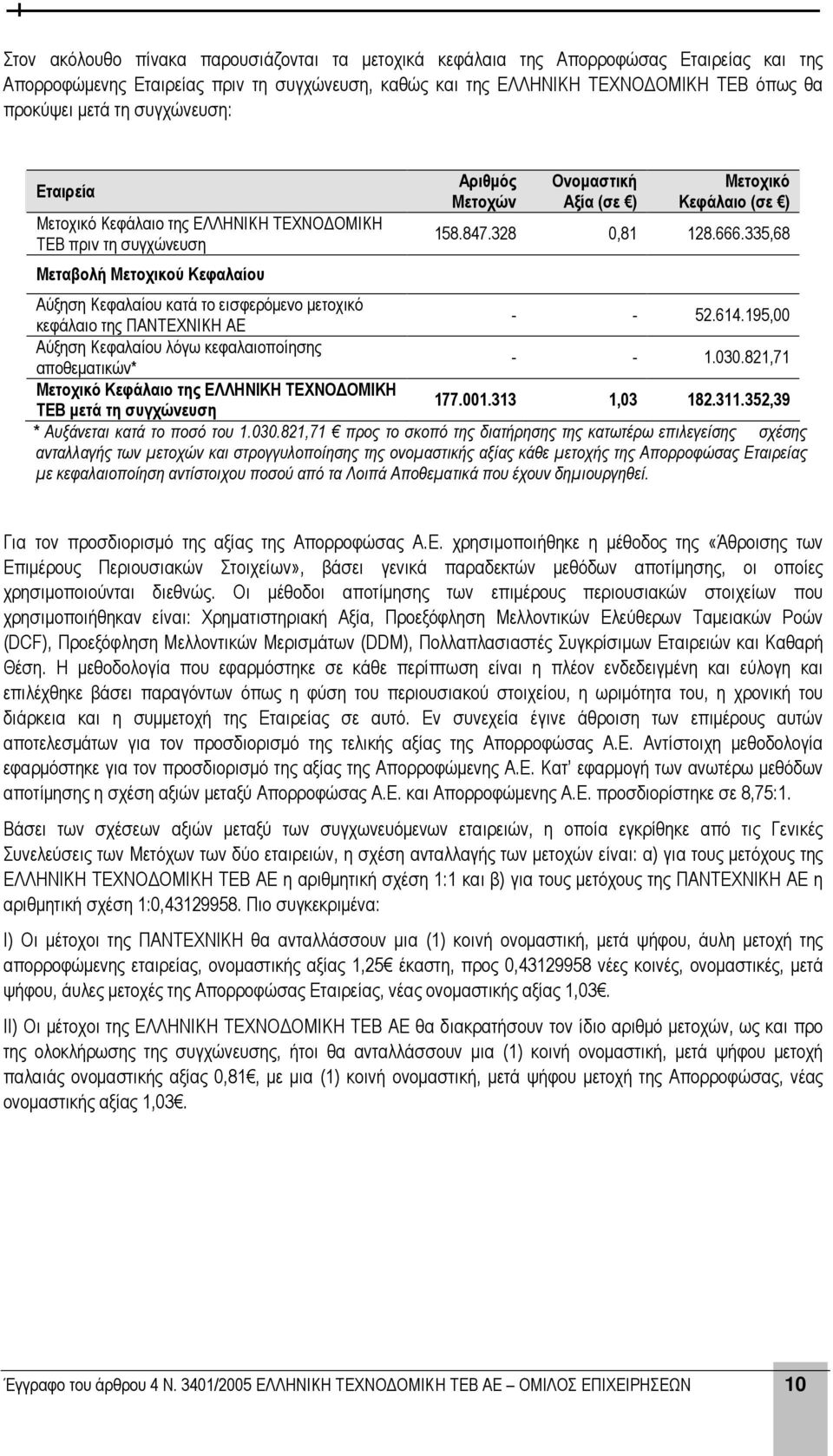 666.335,68 Αύξηση Κεφαλαίου κατά το εισφερόµενο µετοχικό κεφάλαιο της ΠΑΝΤΕΧΝΙΚΗ ΑΕ - - 52.614.195,00 Αύξηση Κεφαλαίου λόγω κεφαλαιοποίησης αποθεµατικών* - - 1.030.