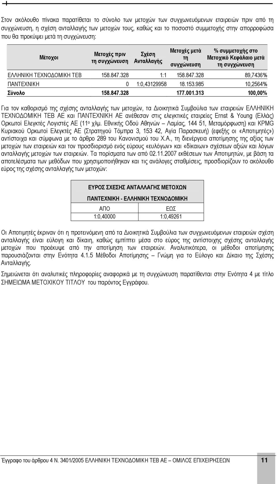 328 1:1 158.847.328 89,7436% ΠΑΝΤΕΧΝΙΚΗ 0 1:0,43129958 18.153.985 10,2564% Σύνολο 158.847.328 177.001.