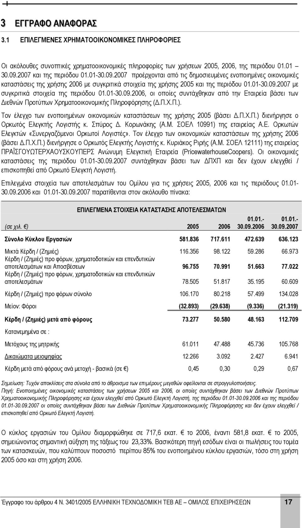 01-30.09.2006, οι οποίες συντάχθηκαν από την Εταιρεία βάσει των ιεθνών Προτύπων Χρηµατοοικονοµικής Πληροφόρησης (.Π.Χ.Π.). Τον έλεγχο των ενοποιηµένων οικονοµικών καταστάσεων της χρήσης 2005 (βάσει.π.χ.π.) διενήργησε ο Ορκωτός Ελεγκτής Λογιστής κ.