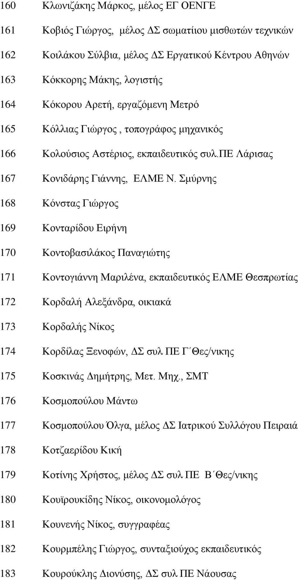 κχξλεο 168 Κφλζηαο Γηψξγνο 169 Κνληαξίδνπ Δηξήλε 170 Κνληνβαζηιάθνο Παλαγηψηεο 171 Κνληνγηάλλε Μαξηιέλα, εθπαηδεπηηθφο ΔΛΜΔ Θεζπξσηίαο 172 Κνξδαιή Αιεμάλδξα, νηθηαθά 173 Κνξδαιήο Νίθνο 174 Κνξδίιαο