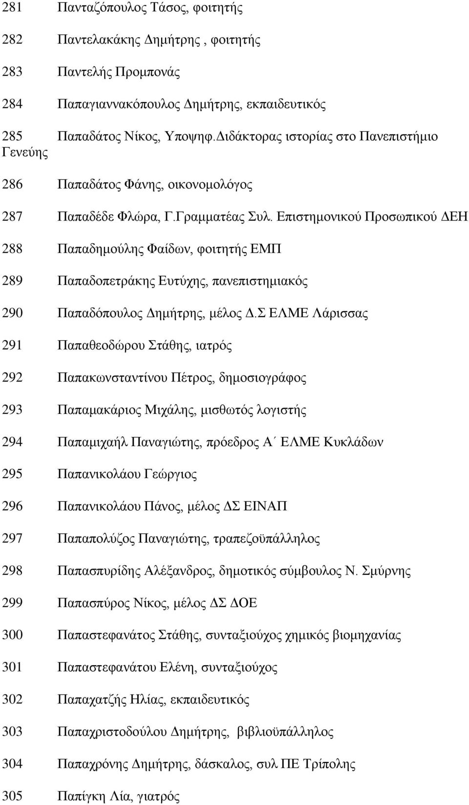 Δπηζηεκνληθνχ Πξνζσπηθνχ ΓΔΖ 288 Παπαδεκνχιεο Φαίδσλ, θνηηεηήο ΔΜΠ 289 Παπαδνπεηξάθεο Δπηχρεο, παλεπηζηεκηαθφο 290 Παπαδφπνπινο Γεκήηξεο, κέινο Γ.