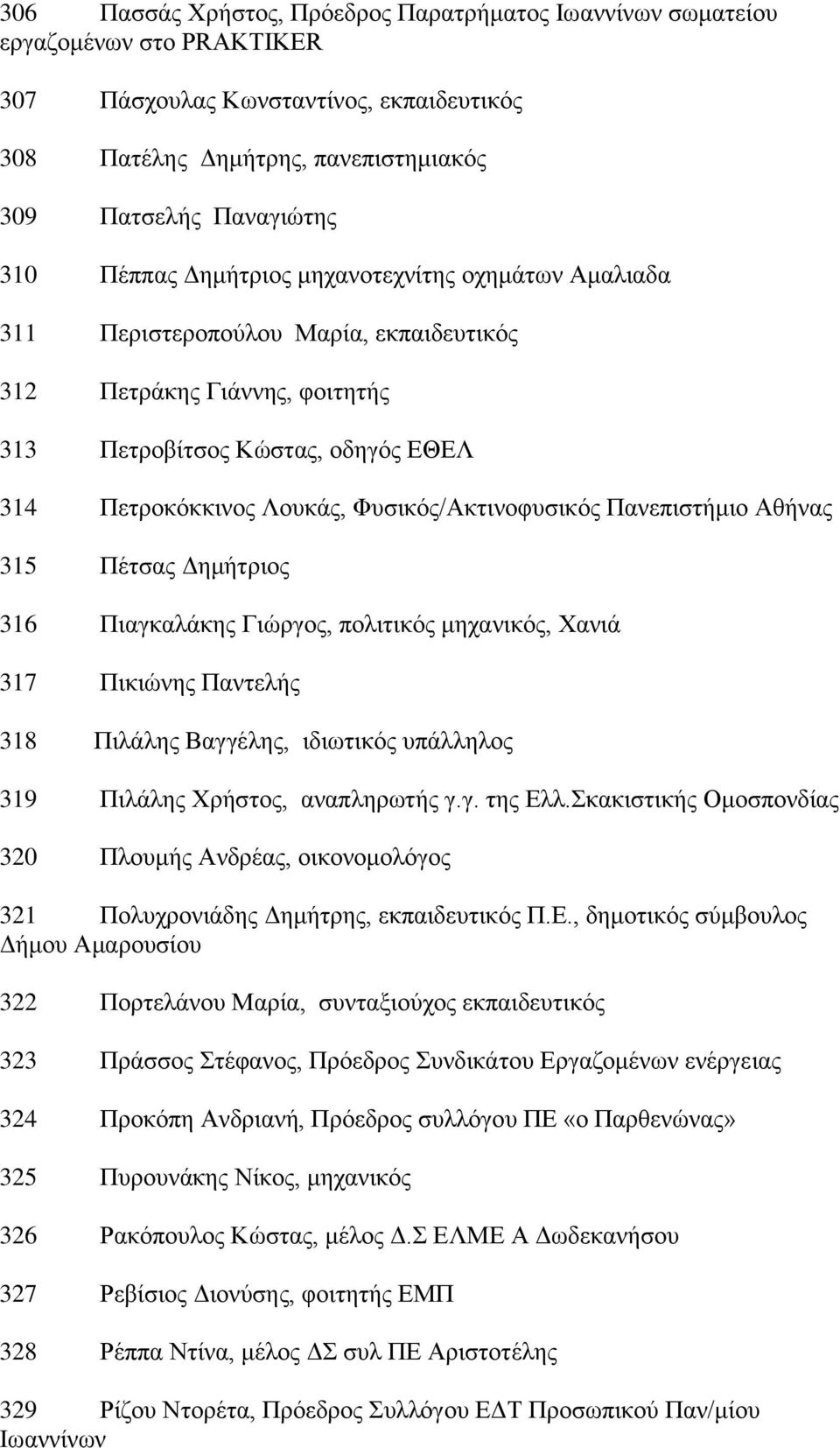 Φπζηθφο/Αθηηλνθπζηθφο Παλεπηζηήκην Αζήλαο 315 Πέηζαο Γεκήηξηνο 316 Πηαγθαιάθεο Γηψξγνο, πνιηηηθφο κεραληθφο, Υαληά 317 Πηθηψλεο Παληειήο 318 Πηιάιεο Βαγγέιεο, ηδησηηθφο ππάιιεινο 319 Πηιάιεο Υξήζηνο,