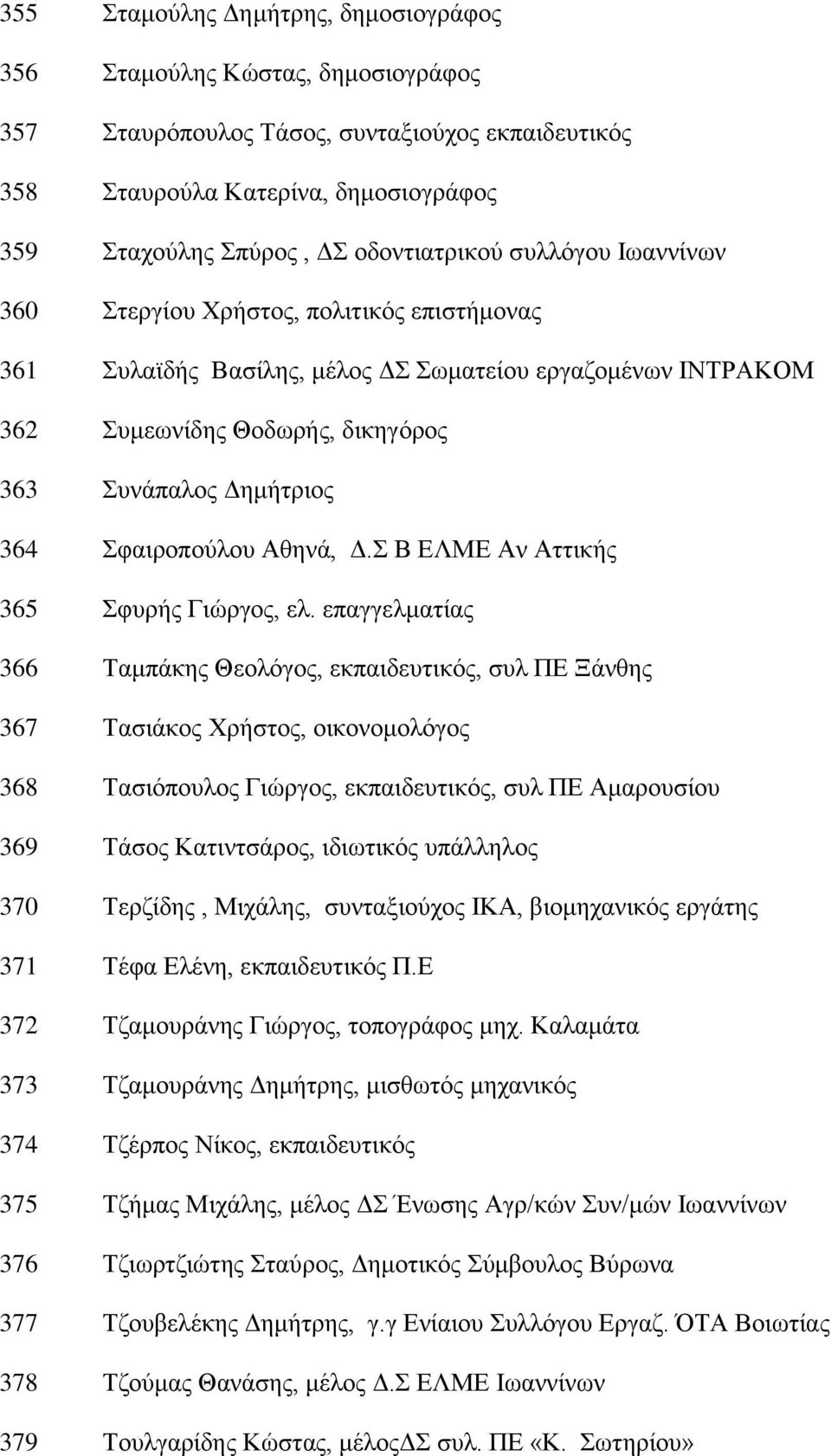 Γ. Β ΔΛΜΔ Αλ Αηηηθήο 365 θπξήο Γηψξγνο, ει.