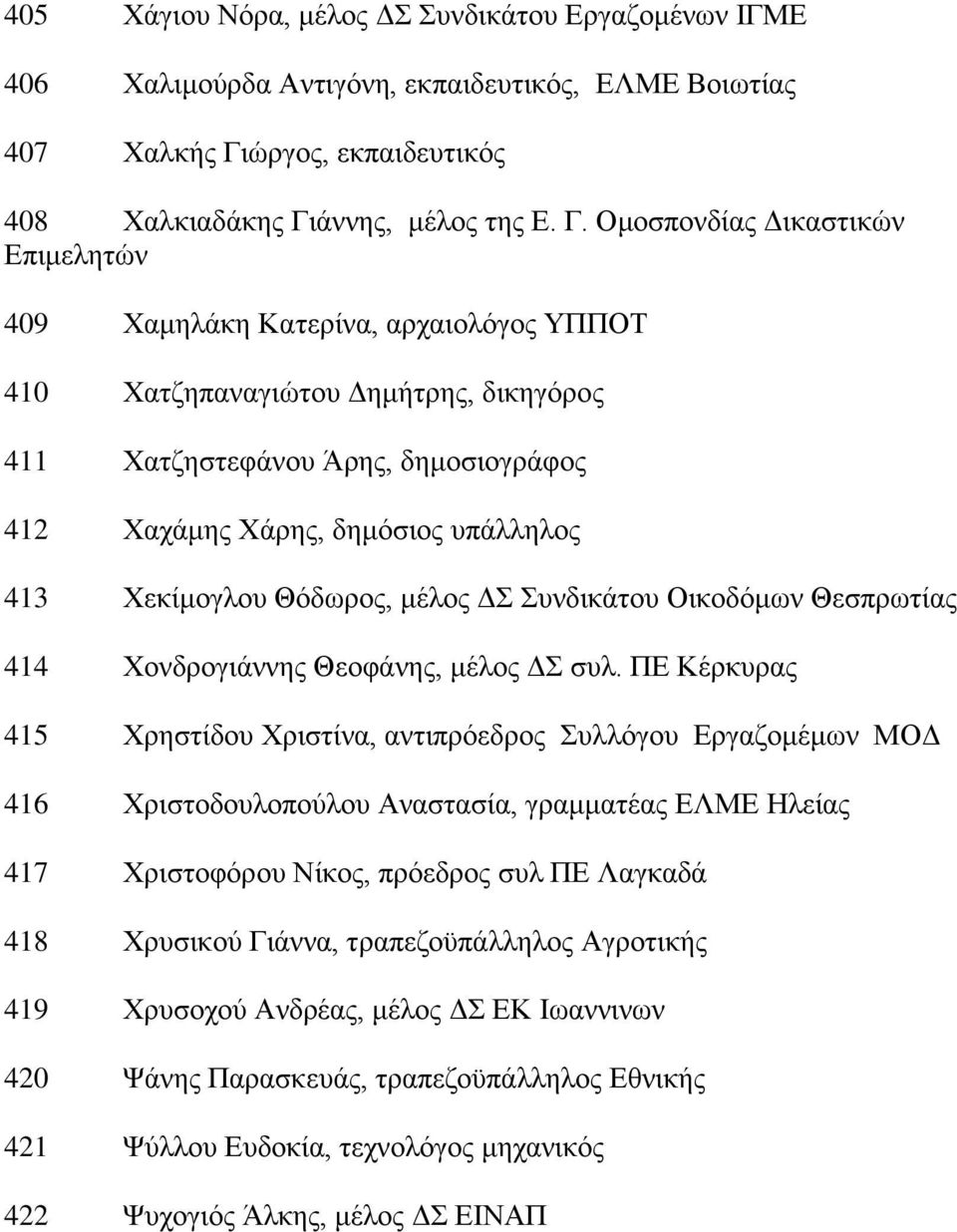 ψξγνο, εθπαηδεπηηθφο 408 Υαιθηαδάθεο Γη