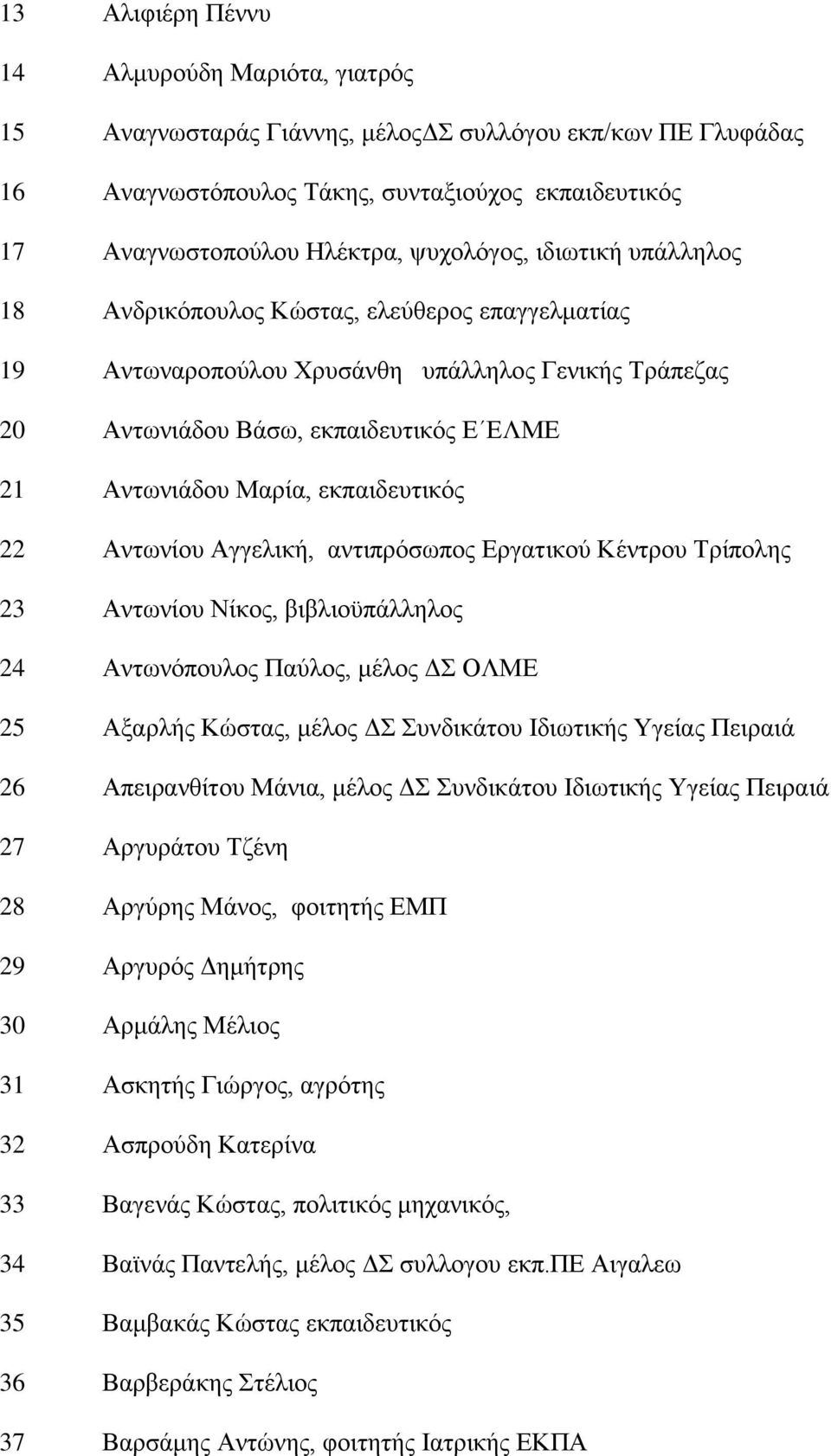 εθπαηδεπηηθφο 22 Αλησλίνπ Αγγειηθή, αληηπξφζσπνο Δξγαηηθνχ Κέληξνπ Σξίπνιεο 23 Αλησλίνπ Νίθνο, βηβιηνυπάιιεινο 24 Αλησλφπνπινο Παχινο, κέινο Γ ΟΛΜΔ 25 Αμαξιήο Κψζηαο, κέινο Γ πλδηθάηνπ Ηδησηηθήο