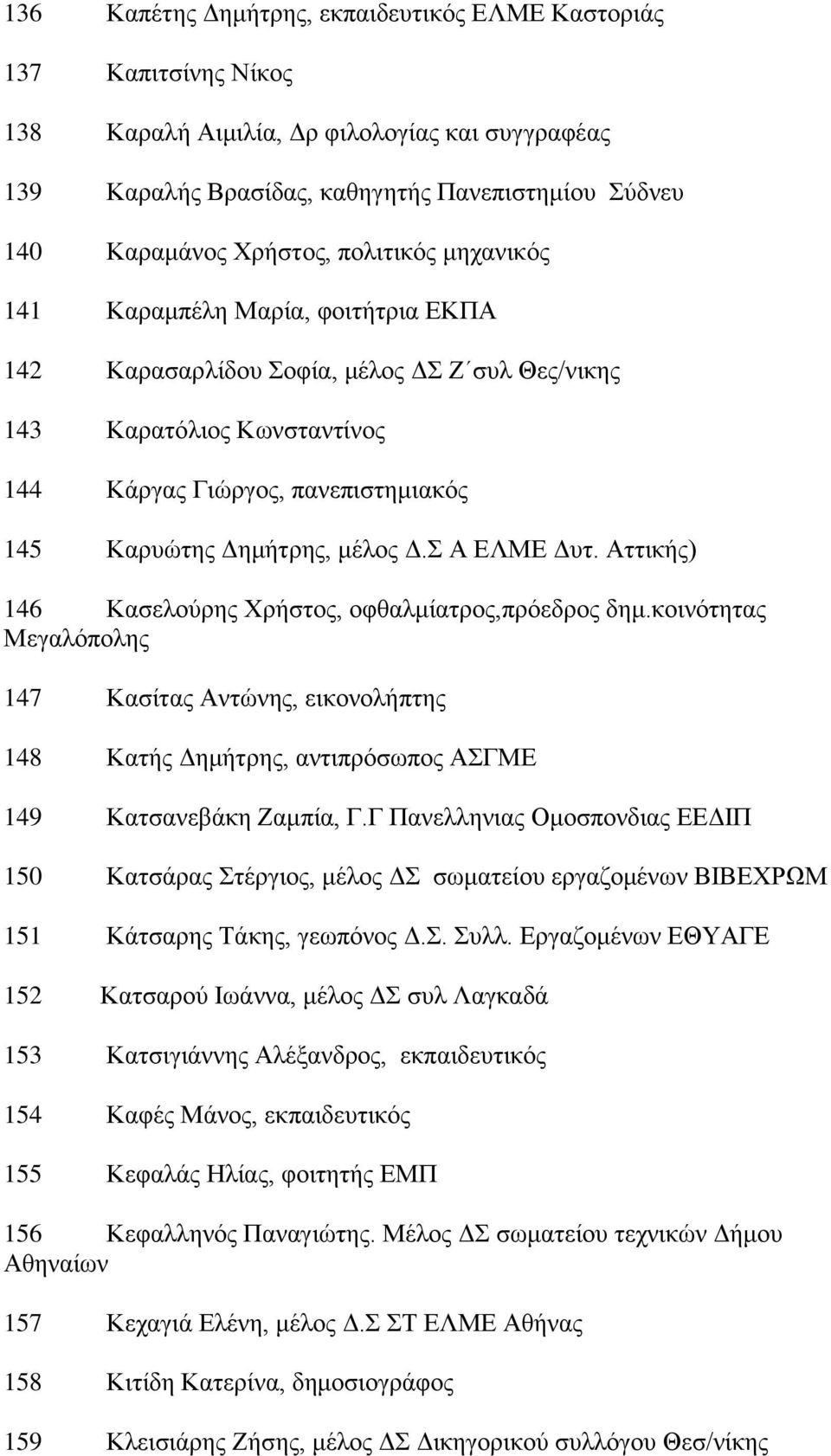 Α ΔΛΜΔ Γπη. Αηηηθήο) 146 Καζεινχξεο Υξήζηνο, νθζαικίαηξνο,πξφεδξνο δεκ.θνηλφηεηαο Μεγαιφπνιεο 147 Καζίηαο Αληψλεο, εηθνλνιήπηεο 148 Καηήο Γεκήηξεο, αληηπξφζσπνο ΑΓΜΔ 149 Καηζαλεβάθε Εακπία, Γ.