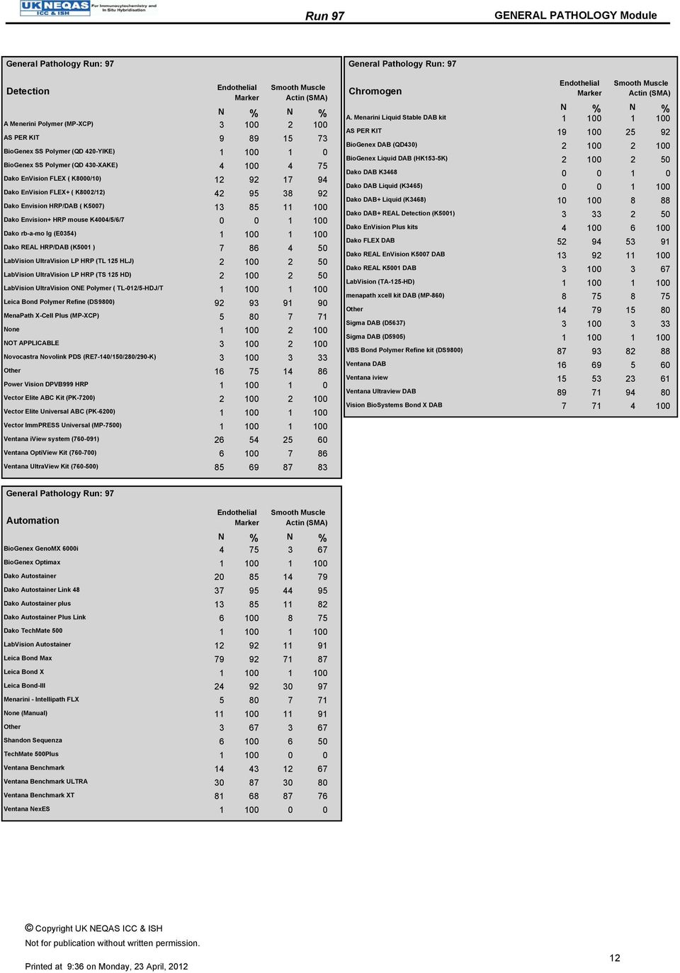 11 1 ακο Ενϖισιον+ ΗΡΠ µουσε Κ44/5/6/7 1 1 ακο ρβ α µο Ιγ (Ε354) 1 1 1 1 ακο ΡΕΑΛ ΗΡΠ/ ΑΒ (Κ51 ) 7 86 4 5 Λαβςισιον Υλτραςισιον ΛΠ ΗΡΠ (ΤΛ 125 ΗΛϑ) 2 1 2 5 Λαβςισιον Υλτραςισιον ΛΠ ΗΡΠ (ΤΣ 125 Η ) 2