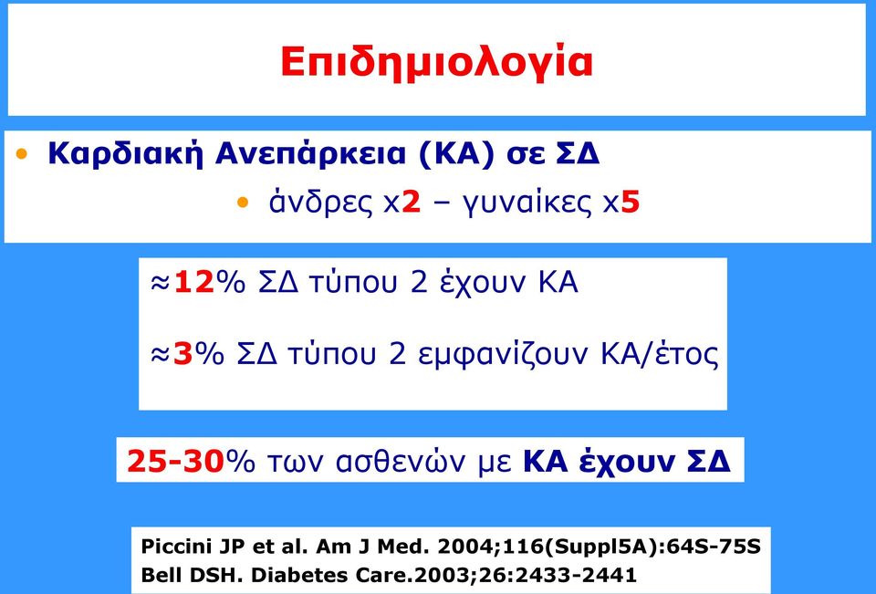 25-30% ησλ αζζελψλ κε ΚΑ έρνπλ Γ Piccini JP et al. Am J Med.