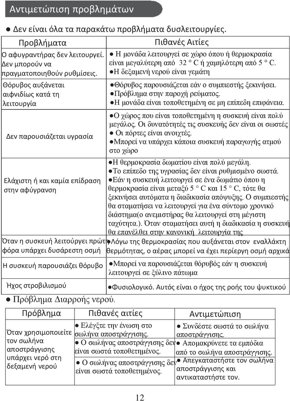 π αέ π α π α π έ α α π α α έ Μπ α π π α πα α α Η α α α α π έ π π α α α έ α π α α α α ε C α 1ε C, α α α α α α α απ έ π α α α α α α α( α α α α αέ)έ Ό α α α α α α α α πα α α ό