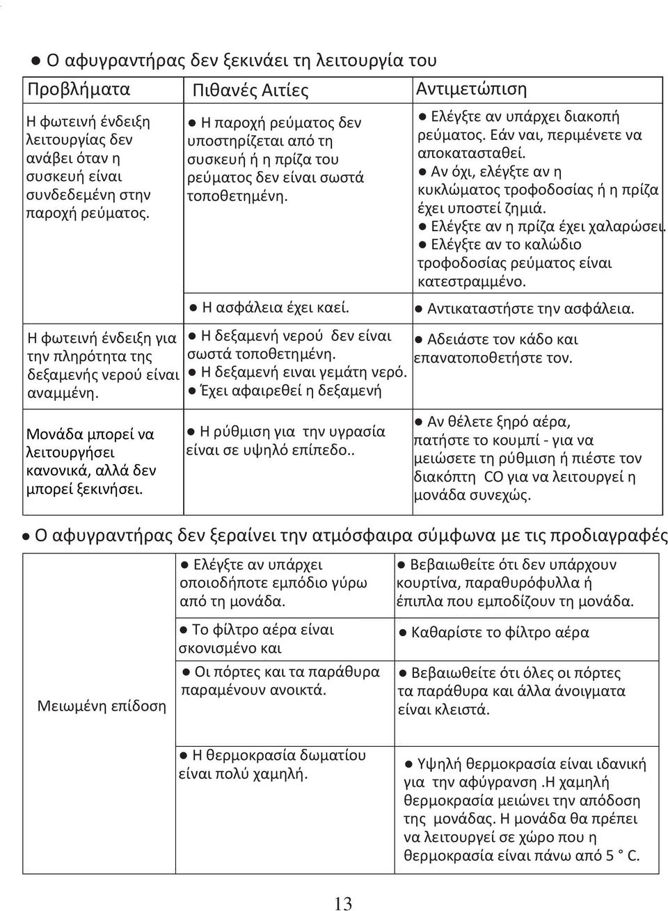 ά αι, ι α α ο α α α ί. Α ό ι, α α ο οφο ο ία ί α ι ο ί ιά. α ί α ι α α ι. α ο α ιο οφο ο ία α ο ί αι α α ο. Α ι α α α φά ια. Α ό α α, α ο ο ί - ια α ι ι ο ια ό CO ια α ι ο ί ο ά α.