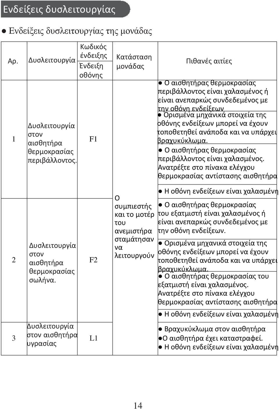 αι α ο α ία ιβά ο ο ί αι α α ο. Α α ο ί α α ο ο α ία α ί α αι α ι ο ία 2 ο αι α F2 ο α ία α.