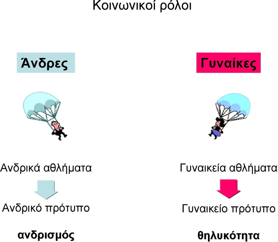 Γυναικεία αθλήµατα Ανδρικό