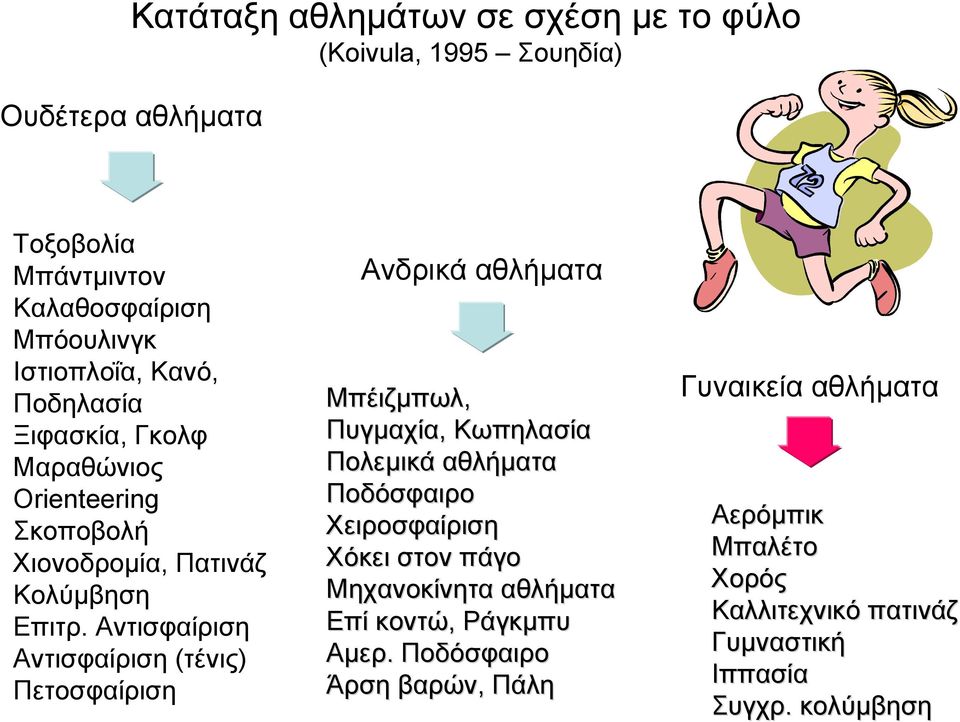 Αντισφαίριση Αντισφαίριση (τένις) Πετοσφαίριση Ανδρικά αθλήµατα Μπέιζµπωλ, Πυγµαχία, Κωπηλασία Πολεµικά αθλήµατα Ποδόσφαιρο Χειροσφαίριση Χόκει