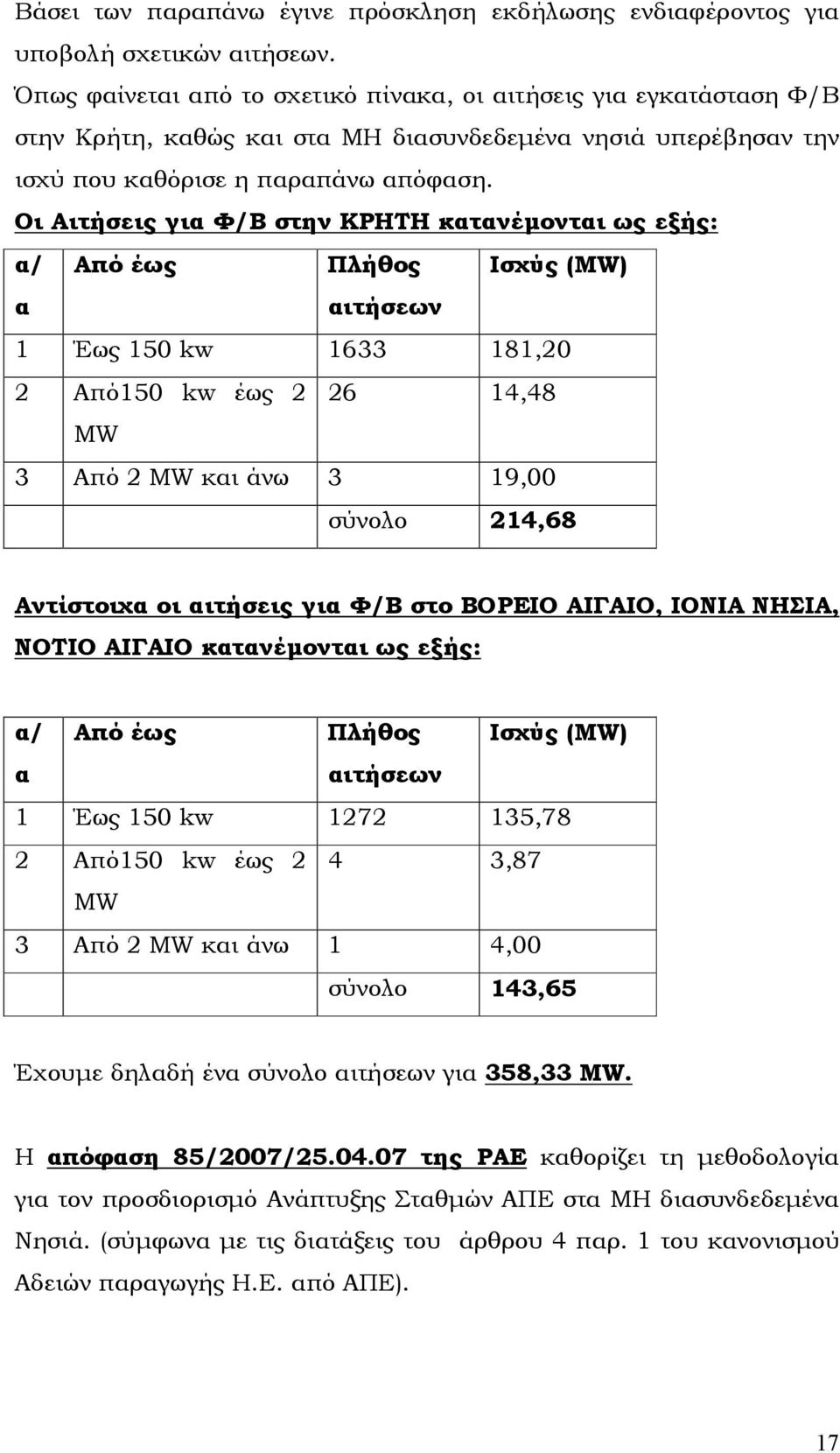 Οι Αιτήσεις για Φ/Β στην ΚΡΗΤΗ κατανέµονται ως εξής: α/ Από έως Πλήθος Ισχύς (MW) α αιτήσεων 1 Έως 150 kw 1633 181,20 2 Από150 kw έως 2 26 14,48 MW 3 Από 2 MW και άνω 3 19,00 σύνολο 214,68 Αντίστοιχα