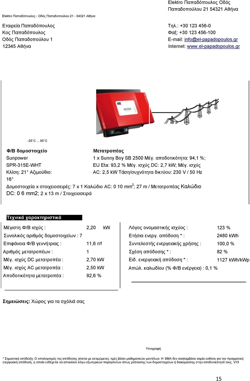 .. 85 C Φ/Β δνκνζηνηρείν Sunpower SPR-315E-WHT Κιίζε: 21 Αδηκνχζην: 16 Μεηαηξνπέαο 1 x Sunny Boy SB 2500 Μέγ. απνδνηηθφηεηα: 94,1 %; EU Eta: 93,2 % Μέγ. ηζρχο DC: 2,7 kw; Μέγ.