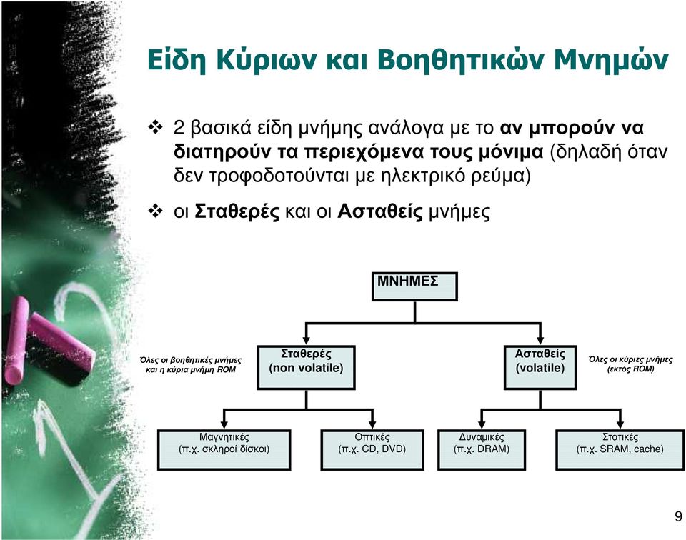 οι βοηθητικές µνήµες και η κύρια µνήµη ROM Σταθερές (non volatile) Ασταθείς (volatile) Όλες οι κύριες µνήµες