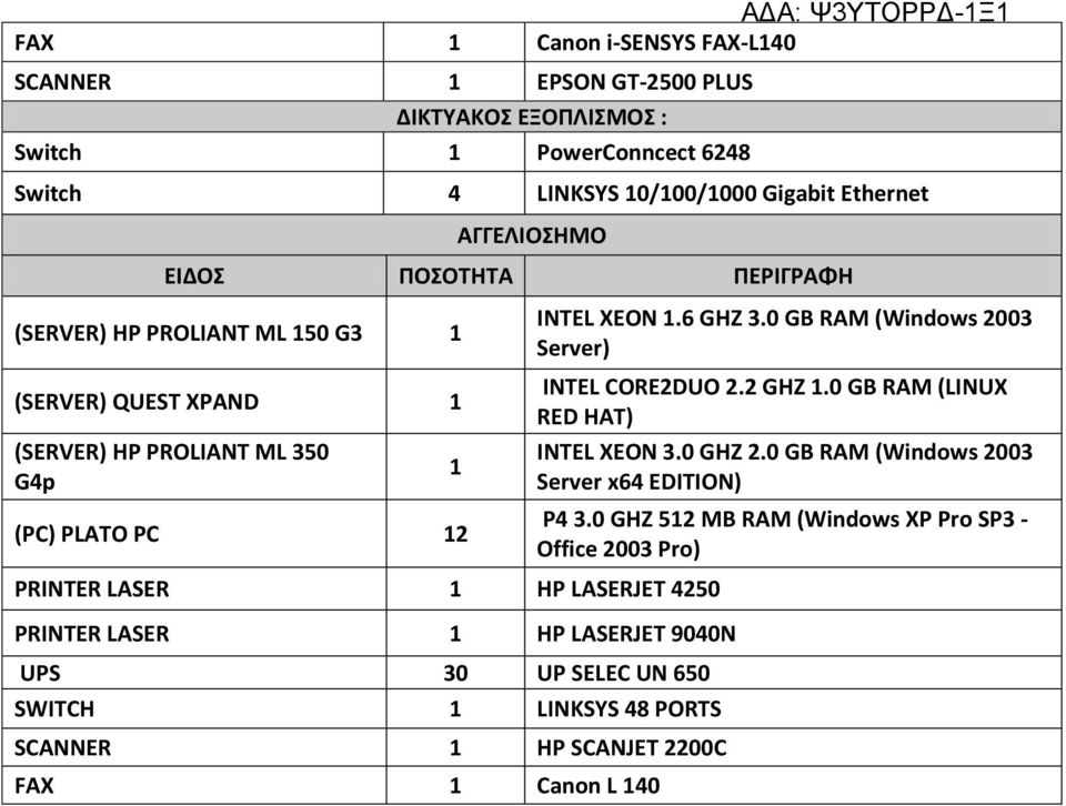 LASERJET 9040N UPS 30 UP SELEC UN 650 SWITCH 1 LINKSYS 48 PORTS SCANNER 1 HP SCANJET 2200C FAX 1 Canon L 140 1 INTEL XEON 1.6 GHZ 3.