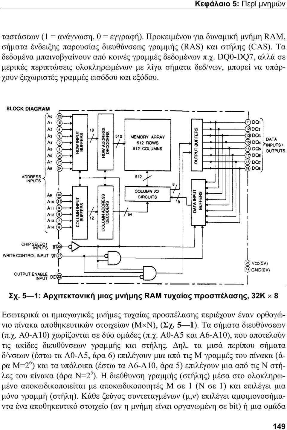 5 1: Αρχιτεκτονική μιας μνήμης RAM τυχαίας προσπέλασης, 32K 8 Εσωτερικά οι ημιαγωγικές μνήμες τυχαίας προσπέλασης περιέχουν έναν ορθογώνιο πίνακα αποθηκευτικών στοιχείων (Μ Ν), (Σχ. 5 1).