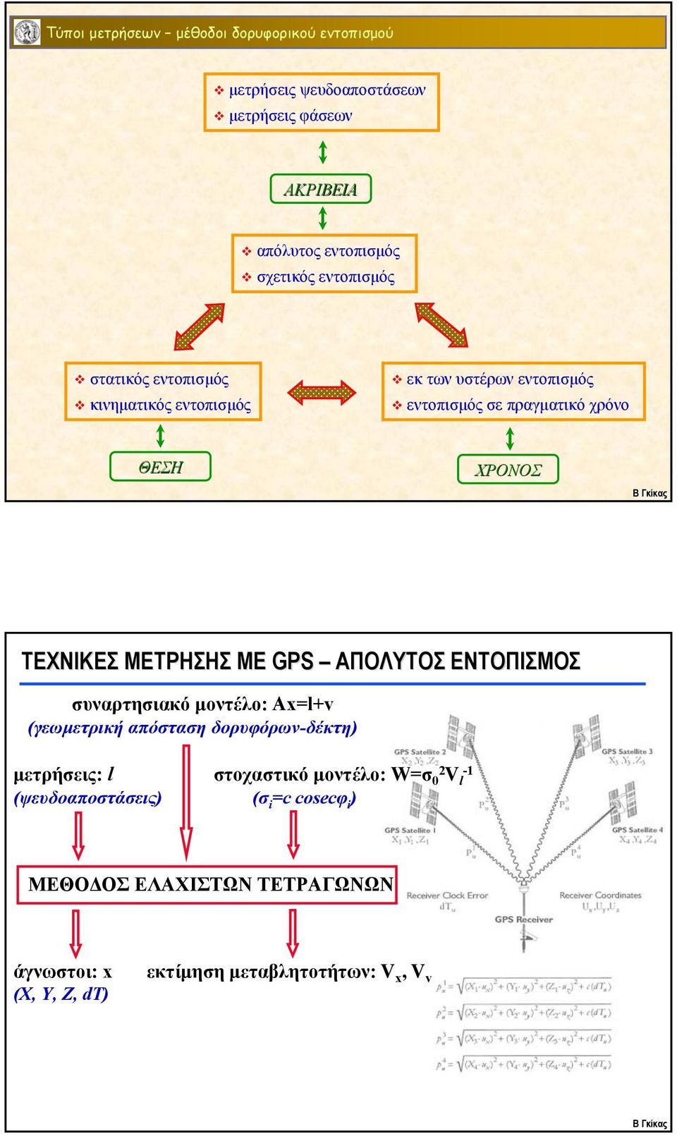 ΜΤΡΗΣΗΣ Μ GPS ΑΠΟΛΥΤΟΣ ΤΟΠΙΣΜΟΣ υναρτηιακό μοντέλο: Ax=l+v (γεωμετρική απόταη δορυφόρων-δέκτη) μετρήεις: l τοχατικό