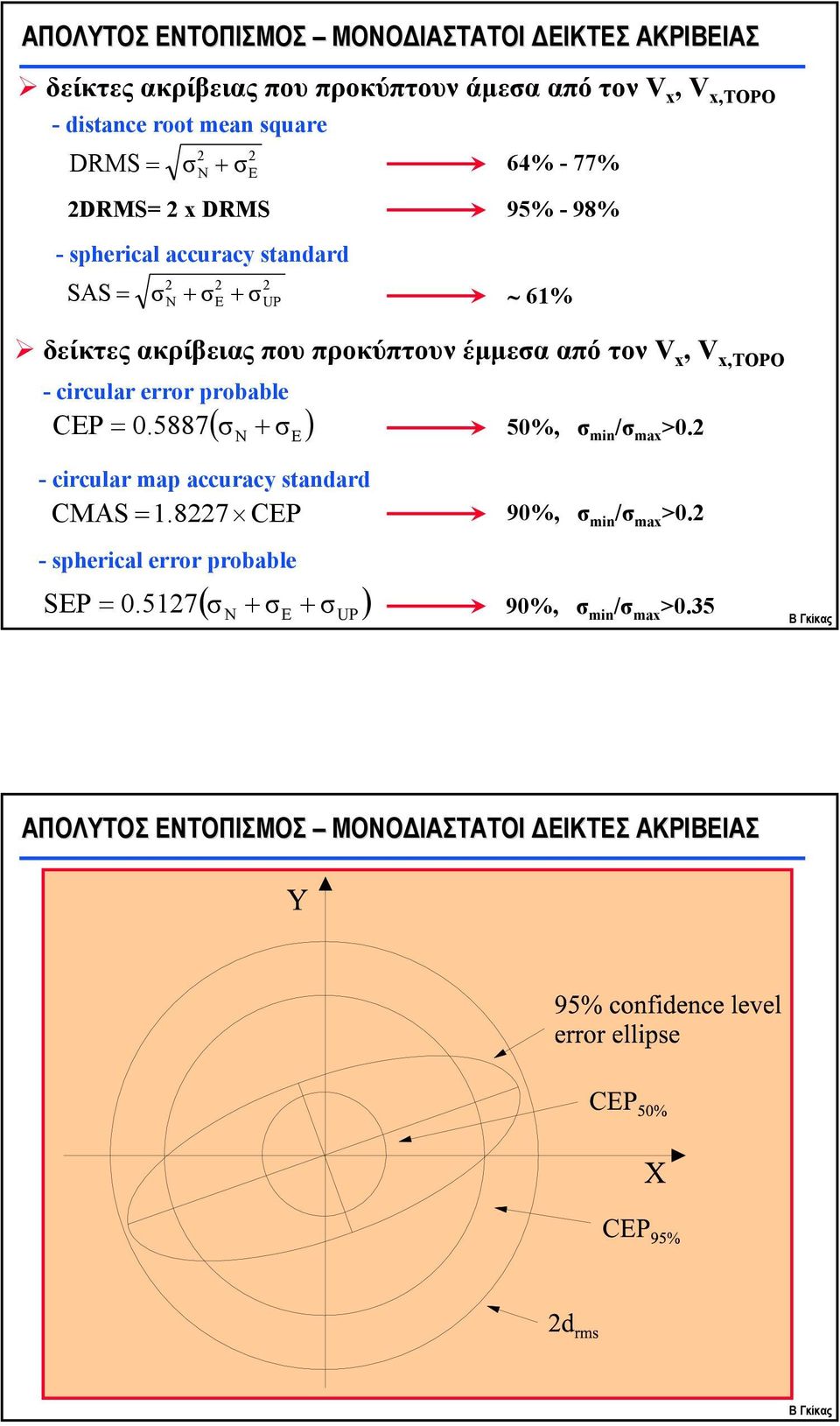 x,topo - circular error robable CEP 05887 64% - 77% 95% - 98% 61% 50%, min / max >0 - circular ma accuracy standard CMAS