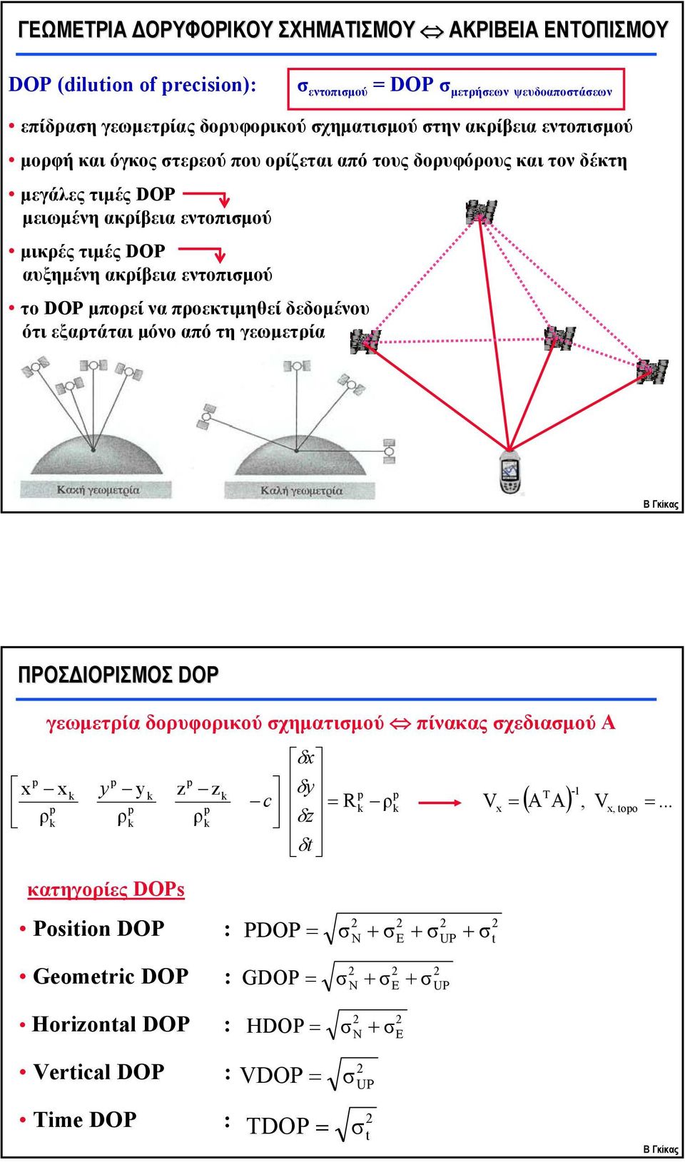 εντοπιμού το DOP μπορεί να προεκτιμηθεί δεδομένου ότι εξαρτάται μόνο από τη γεωμετρία ΠΡΟΣΔΙΟΡΙΣΜΟΣ DOP γεωμετρία δορυφορικού χηματιμού πίνακας χεδιαμού Α x x x k y yk z