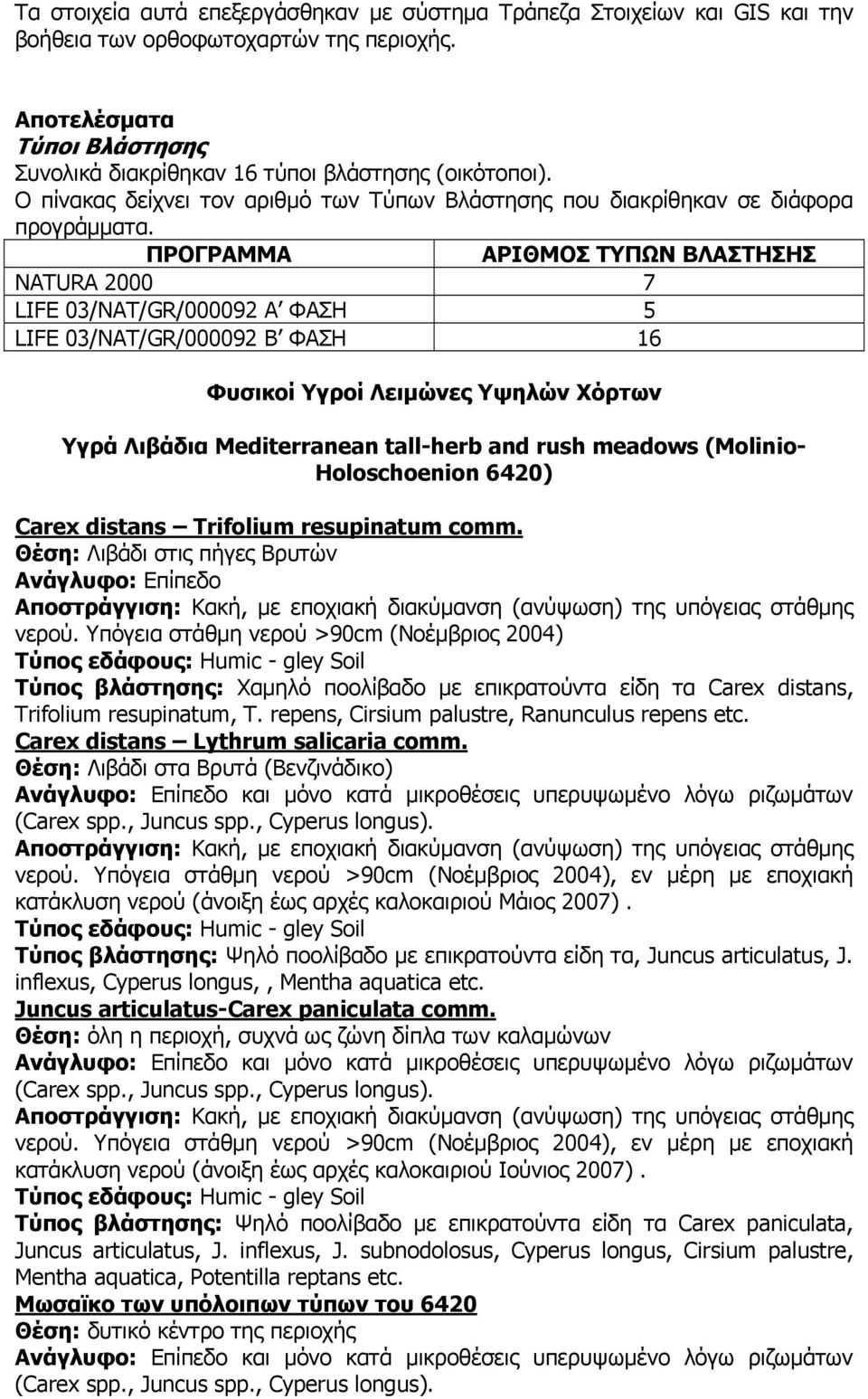 ΠΡΟΓΡΑΜΜΑ ΑΡΙΘΜΟΣ ΤΥΠΩΝ ΒΛΑΣΤΗΣΗΣ NATURA 2000 7 LIFE 03/NAT/GR/000092 A ΦΑΣΗ 5 LIFE 03/NAT/GR/000092 Β ΦΑΣΗ 16 Φυσικοί Υγροί Λειμώνες Υψηλών Χόρτων Υγρά Λιβάδια Mediterranean tall-herb and rush