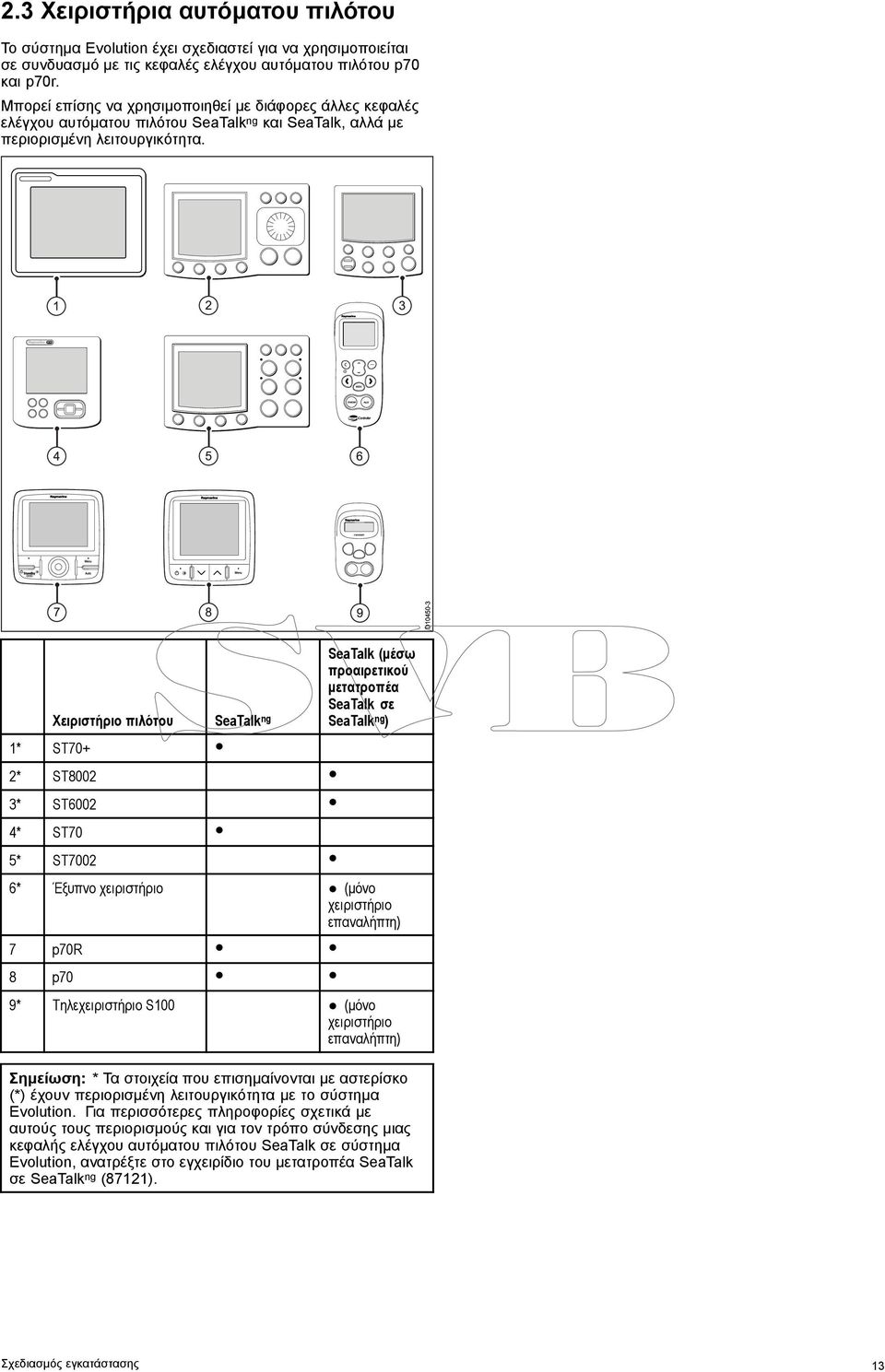 1 2 3 4 5 6 7 8 9 D10450-3 Χειριστήριο πιλότου 1* ST70+ 2* ST8002 3* ST6002 4* ST70 5* ST7002 SeaTalk (μέσω προαιρετικού μετατροπέα SeaTalk σε ) 6* Έξυπνο χειριστήριο (μόνο χειριστήριο επαναλήπτη) 7