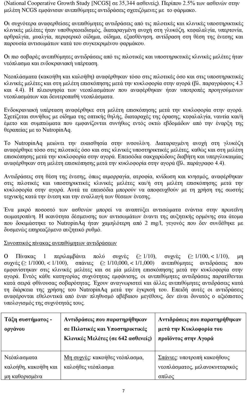 αξζξαιγία, κπαιγία, πεξηθεξηθφ νίδεκα, νίδεκα, εμαζζέλεζε, αληίδξαζε ζηε ζέζε ηεο έλεζεο θαη παξνπζία αληηζσκάησλ θαηά ηνπ ζπγθεθξηκέλνπ θαξκάθνπ.