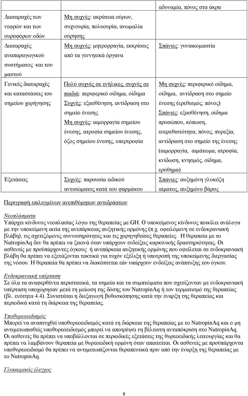 ζεκείν έλεζεο Με ζπρλέο: αηκνξξαγία ζεκείνπ έλεζεο, αηξνθία ζεκείνπ έλεζεο, φδνο ζεκείνπ έλεζεο, ππεξηξνθία πρλέο: παξνπζία εηδηθνχ αληηζψκαηνο θαηά ηνπ θαξκάθνπ αδπλακία, πφλνο ζηα άθξα πάληεο:
