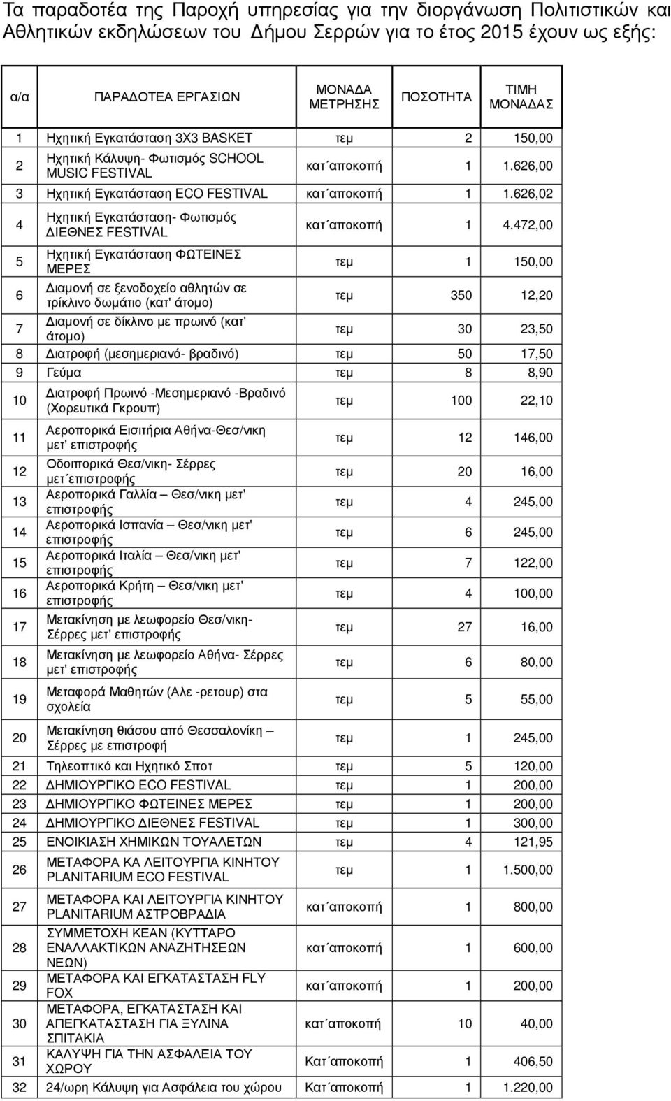 626,02 4 5 6 Ηχητική Εγκατάσταση- Φωτισµός ΙΕΘΝΕΣ FESTIVAL Ηχητική Εγκατάσταση ΦΩΤΕΙΝΕΣ ΜΕΡΕΣ ιαµονή σε ξενοδοχείο αθλητών σε τρίκλινο δωµάτιο (κατ' άτοµο) κατ αποκοπή 1 4.