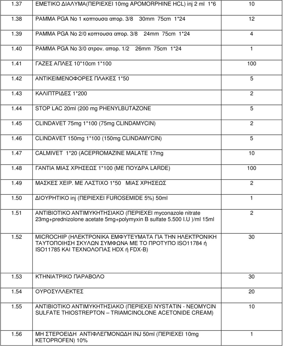 46 CLINDAVET 50mg *00 (50mg CLINDAMYCIN) 5.47 CALMIVET *20 (ACEPROMAZINE MALATE 7mg 0.48 ΓΑΝΤΙΑ ΜΙΑΣ ΧΡΗΣΕΩΣ *00 (ME ΠΟΥ ΡΑ LARDE) 00.49 ΜΑΣΚΕΣ ΧΕΙΡ. ΜΕ ΛΑΣΤΙΧΟ *50 ΜΙΑΣ ΧΡΗΣΕΩΣ 2.