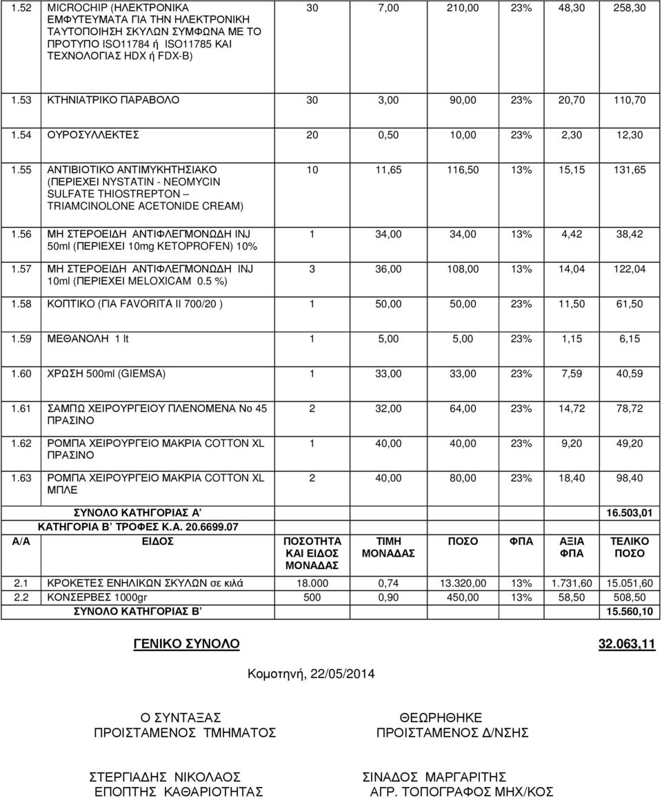 55 ΑΝΤΙΒΙΟΤΙΚΟ ΑΝΤΙΜΥΚΗΤΗΣΙΑΚΟ (ΠΕΡΙΕΧΕΙ NYSTATIN - NEOMYCIN SULFATE THIOSTREPTON TRIAMCINOLONE ACETONIDE CREAM).56 ΜΗ ΣΤΕΡΟΕΙ Η ΑΝΤΙΦΛΕΓΜΟΝΩ Η INJ 50ml (ΠΕΡΙΕΧΕΙ 0mg KETOPROFEN) 0%.