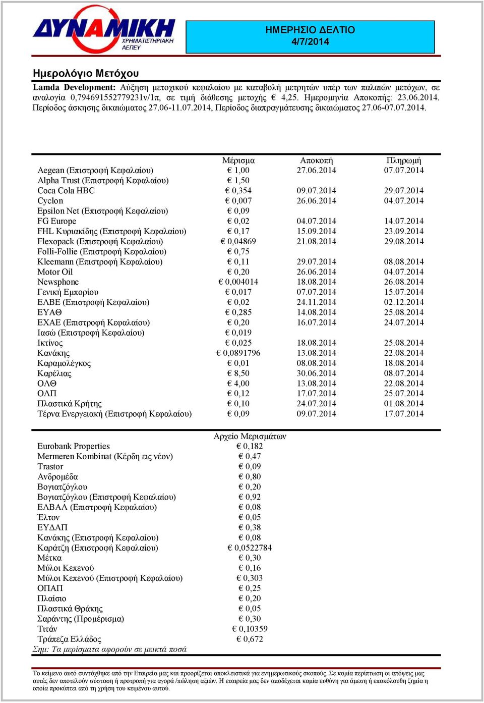 07.2014 Alpha Trust (Επιστροφή Κεφαλαίου) 1,50 Coca Cola HBC 0,354 09.07.2014 29.07.2014 Cyclon 0,007 26.06.2014 04.07.2014 Epsilon Net (Επιστροφή Κεφαλαίου) 0,09 FG Europe 0,02 04.07.2014 14.07.2014 FHL Κυριακίδης (Επιστροφή Κεφαλαίου) 0,17 15.