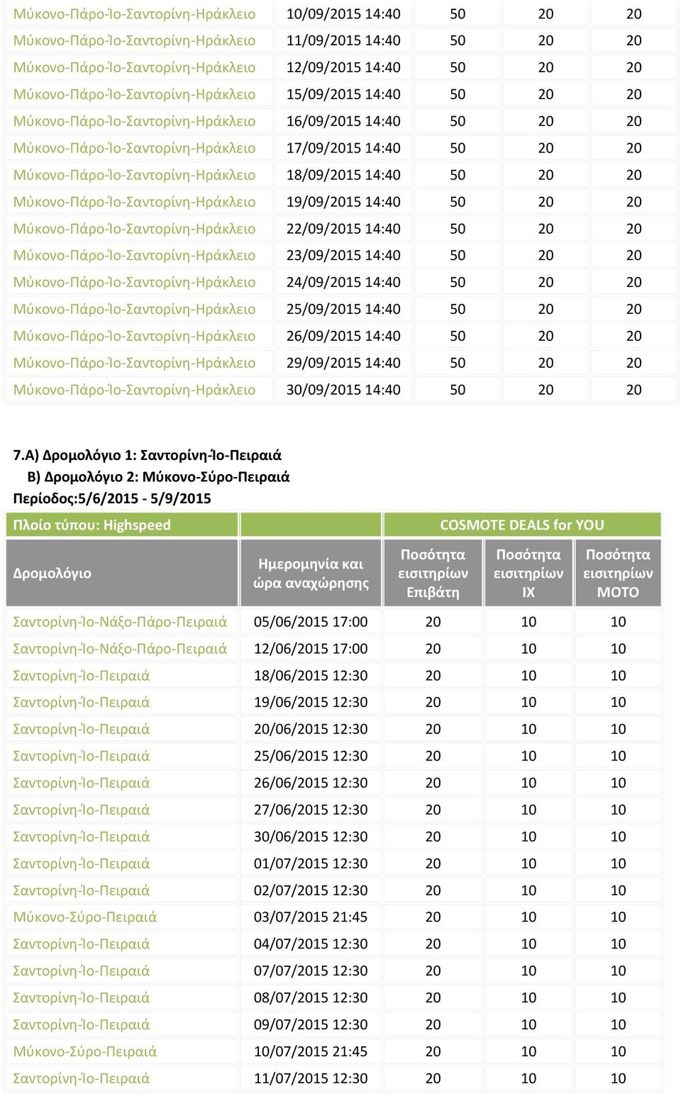 Μύκονο-Πάρο-Ίο-Σαντορίνη-Ηράκλειο 18/09/2015 14:40 50 20 20 Μύκονο-Πάρο-Ίο-Σαντορίνη-Ηράκλειο 19/09/2015 14:40 50 20 20 Μύκονο-Πάρο-Ίο-Σαντορίνη-Ηράκλειο 22/09/2015 14:40 50 20 20