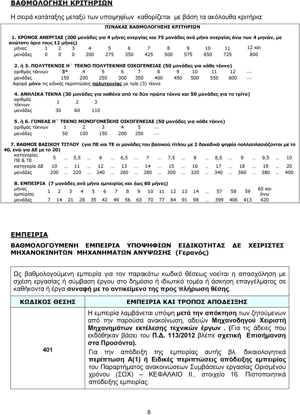 500 575 650 725 άνω 800 2. ή 3. ΠΟΛΥΤΕΚΝΟΣ Η ΤΕΚΝΟ ΠΟΛΥΤΕΚΝΗΣ ΟΙΚΟΓΕΝΕΙΑΣ (50 μονάδες για κάθε τέκνο) αριθμός τέκνων 3* 4 5 6 7 8 9 10 11 12. μονάδες 150 200 250 300 350 400 450 500 550 600.