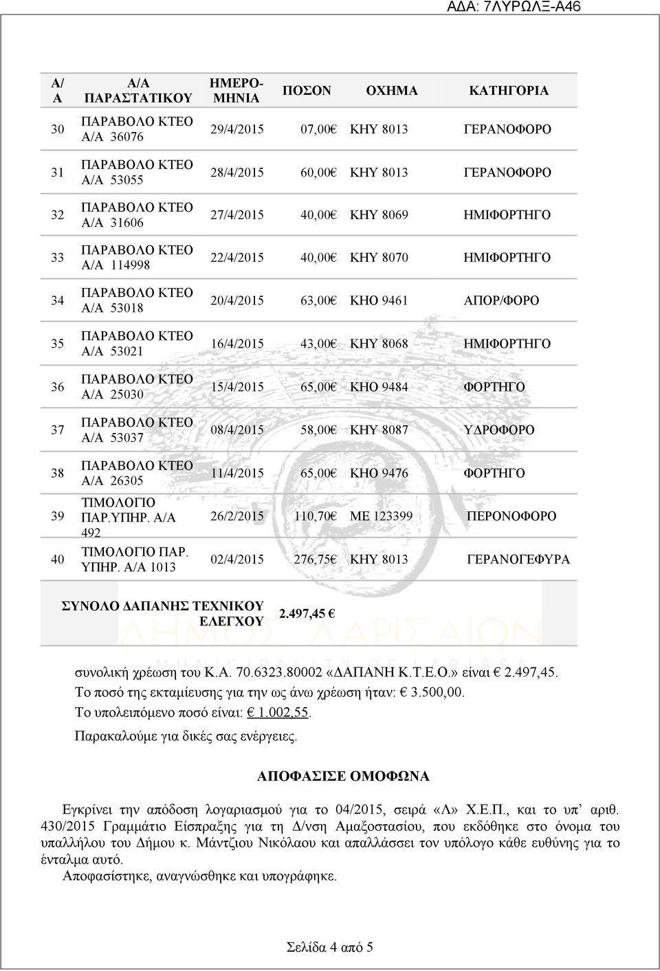 Α/Α 1013 29/4/2015 07,00 ΚΗΥ 8013 ΓΕΡΑΝΟΦΟΡΟ 28/4/2015 60,00 ΚΗΥ 8013 ΓΕΡΑΝΟΦΟΡΟ 27/4/2015 40,00 ΚΗΥ 8069 ΗΜΙΦΟΡΤΗΓΟ 22/4/2015 40,00 ΚΗΥ 8070 ΗΜΙΦΟΡΤΗΓΟ 20/4/2015 63,00 ΚΗΟ 9461 ΑΠΟΡ/ΦΟΡΟ 16/4/2015