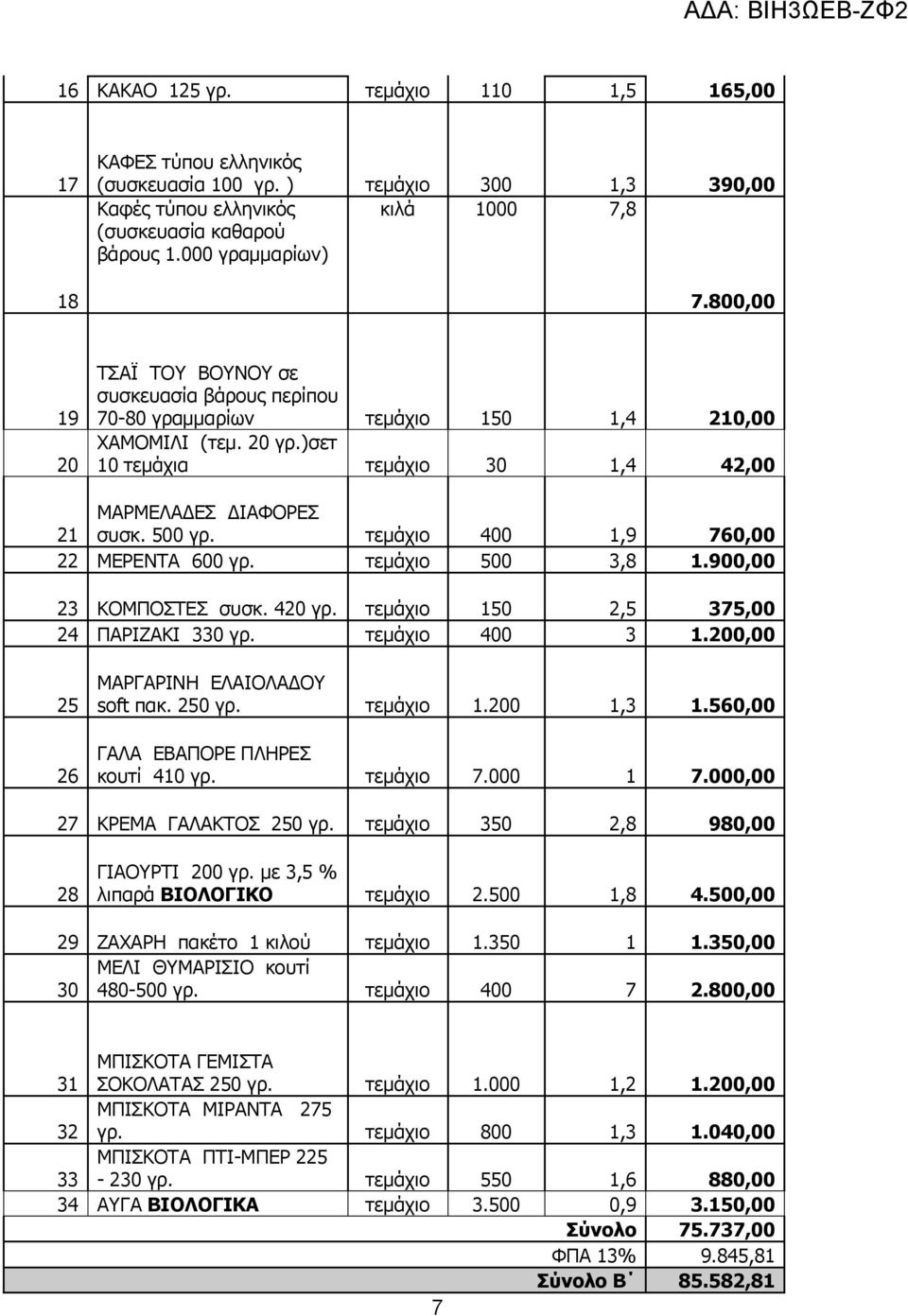 τεμάχιο 400 1,9 760,00 22 ΜΕΡΕΝΤΑ 600 γρ. τεμάχιο 500 3,8 1.900,00 23 ΚΟΜΠΟΣΤΕΣ συσκ. 420 γρ. τεμάχιο 150 2,5 375,00 24 ΠΑΡΙΖΑΚΙ 330 γρ. τεμάχιο 400 3 1.200,00 25 26 ΜΑΡΓΑΡΙΝΗ ΕΛΑΙΟΛΑΔΟΥ soft πακ.