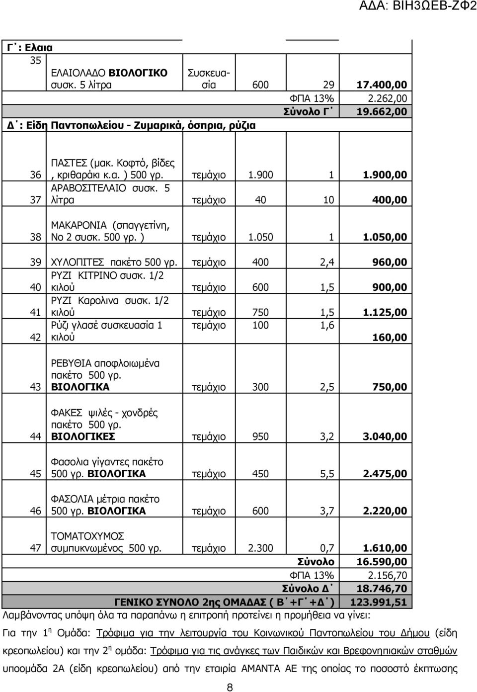 050,00 39 ΧΥΛΟΠΙΤΕΣ πακέτο 500 γρ. τεμάχιο 400 2,4 960,00 ΡΥΖΙ ΚΙΤΡΙΝΟ συσκ. 1/2 40 κιλού τεμάχιο 600 1,5 900,00 41 ΡΥΖΙ Καρολινα συσκ. 1/2 κιλού τεμάχιο 750 1,5 1.