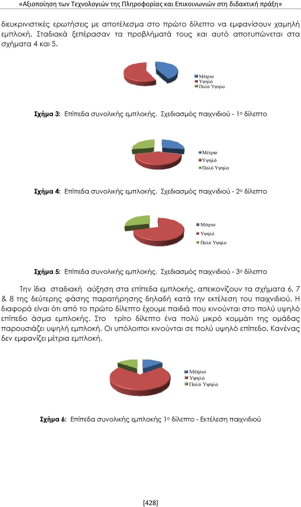 Σχεδιασμός παιχνιδιού - 1 ο δίλεπτο Μέτριο Υψηλό Πολύ Υψηλο Σχήμα 4: Επίπεδα συνολικής εμπλοκής. Σχεδιασμός παιχνιδιού - 2 ο δίλεπτο Μέτριο Υψηλό Πολύ Υψηλο Σχήμα 5: Επίπεδα συνολικής εμπλοκής.