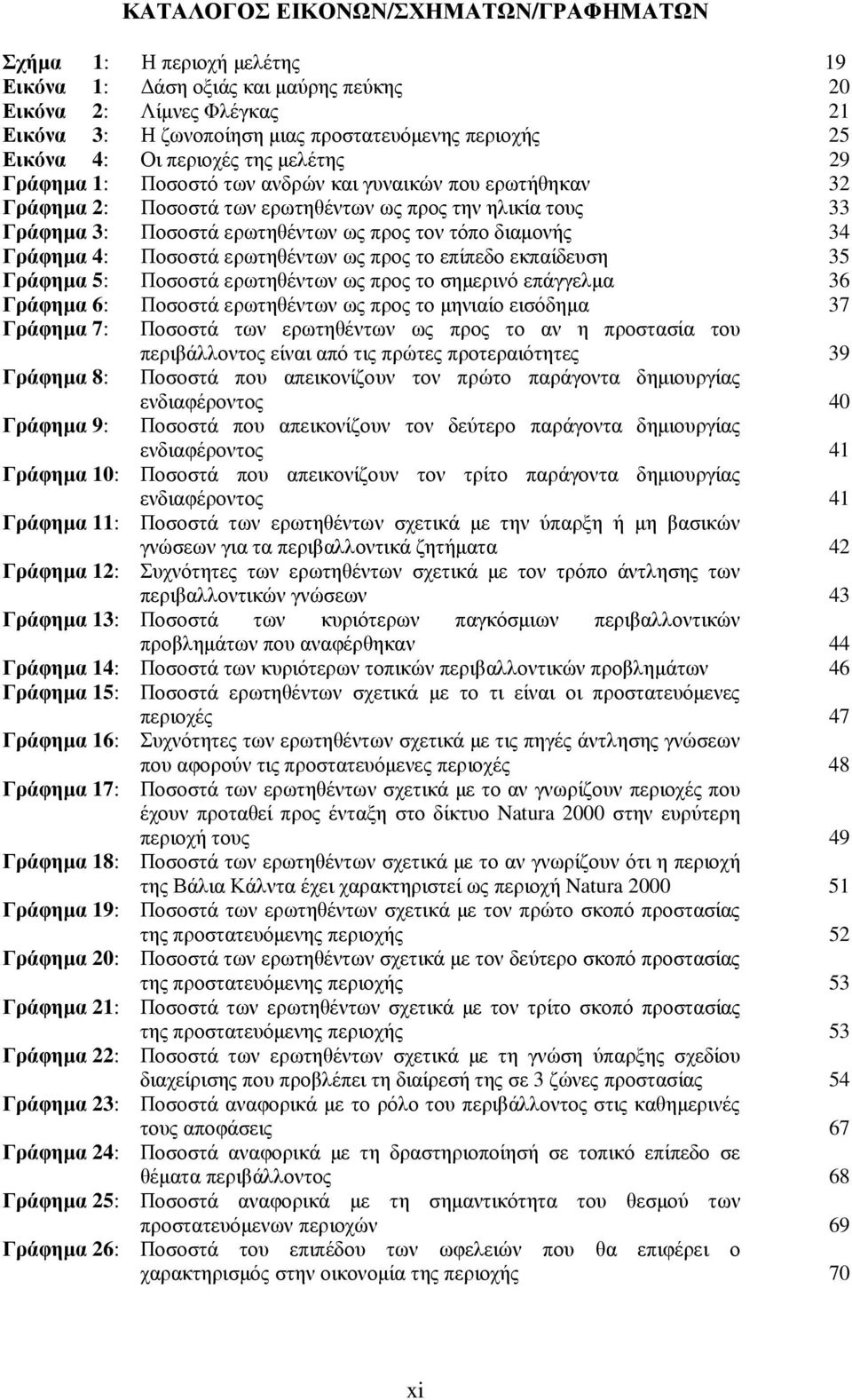 τόπο διαµονής 34 Γράφηµα 4: Ποσοστά ερωτηθέντων ως προς το επίπεδο εκπαίδευση 35 Γράφηµα 5: Ποσοστά ερωτηθέντων ως προς το σηµερινό επάγγελµα 36 Γράφηµα 6: Ποσοστά ερωτηθέντων ως προς το µηνιαίο