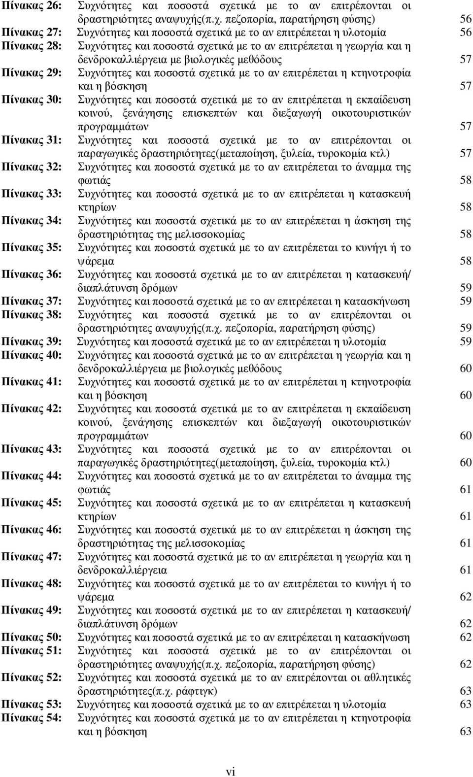 τικά µε το αν επιτρέπονται οι δραστηριότητες αναψυχή