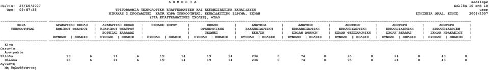 ΕΚΚΛΗΣΙΑΣΤΙΚΗ ΒΟΡΕΙΑΣ ΕΛΛΑ ΑΣ ΤΕΧΝΗΣ ΕΚΠ/ΣΗ ΣΧΟΛΗ ΑΘΗΝΩΝ ΣΧΟΛΗ ΘΕΣΣΑΛΟΝΙΚΗ ΣΧΟΛΗ ΒΕΛΛΑΣ ΣΧΟΛΗ ΗΡΑΚΛΕΙΟΥ Κίνα Ωκεανία