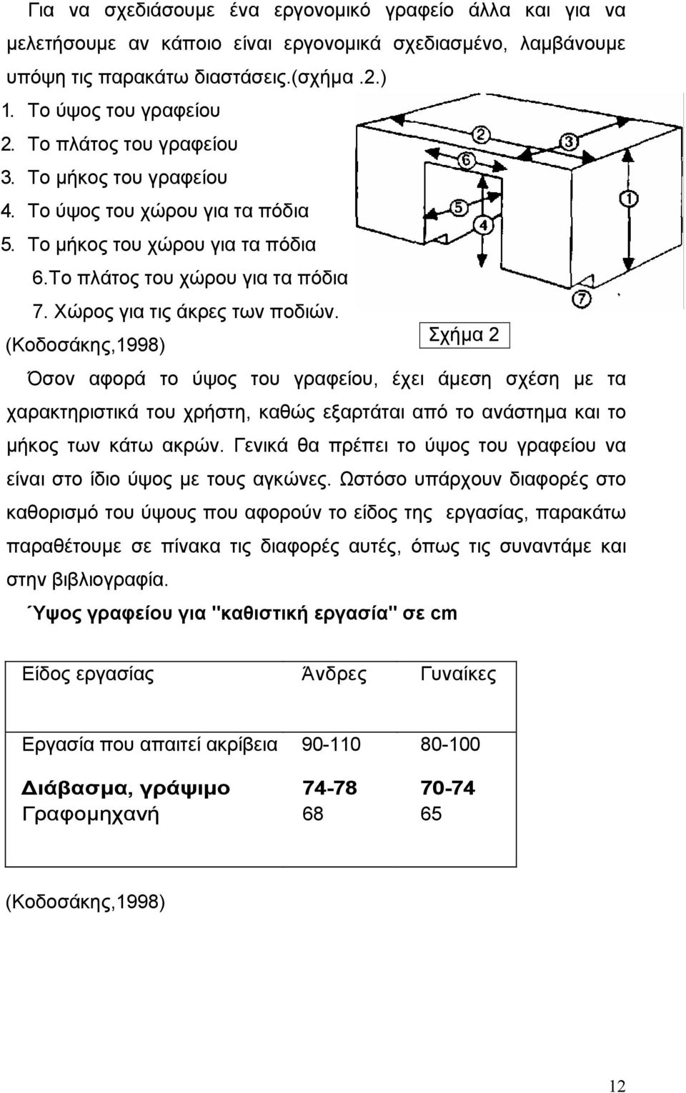 Σχήµα 2 (Κοδοσάκης,1998) Όσον αφορά το ύψος του γραφείου, έχει άµεση σχέση µε τα χαρακτηριστικά του χρήστη, καθώς εξαρτάται από το ανάστηµα και το µήκος των κάτω ακρών.