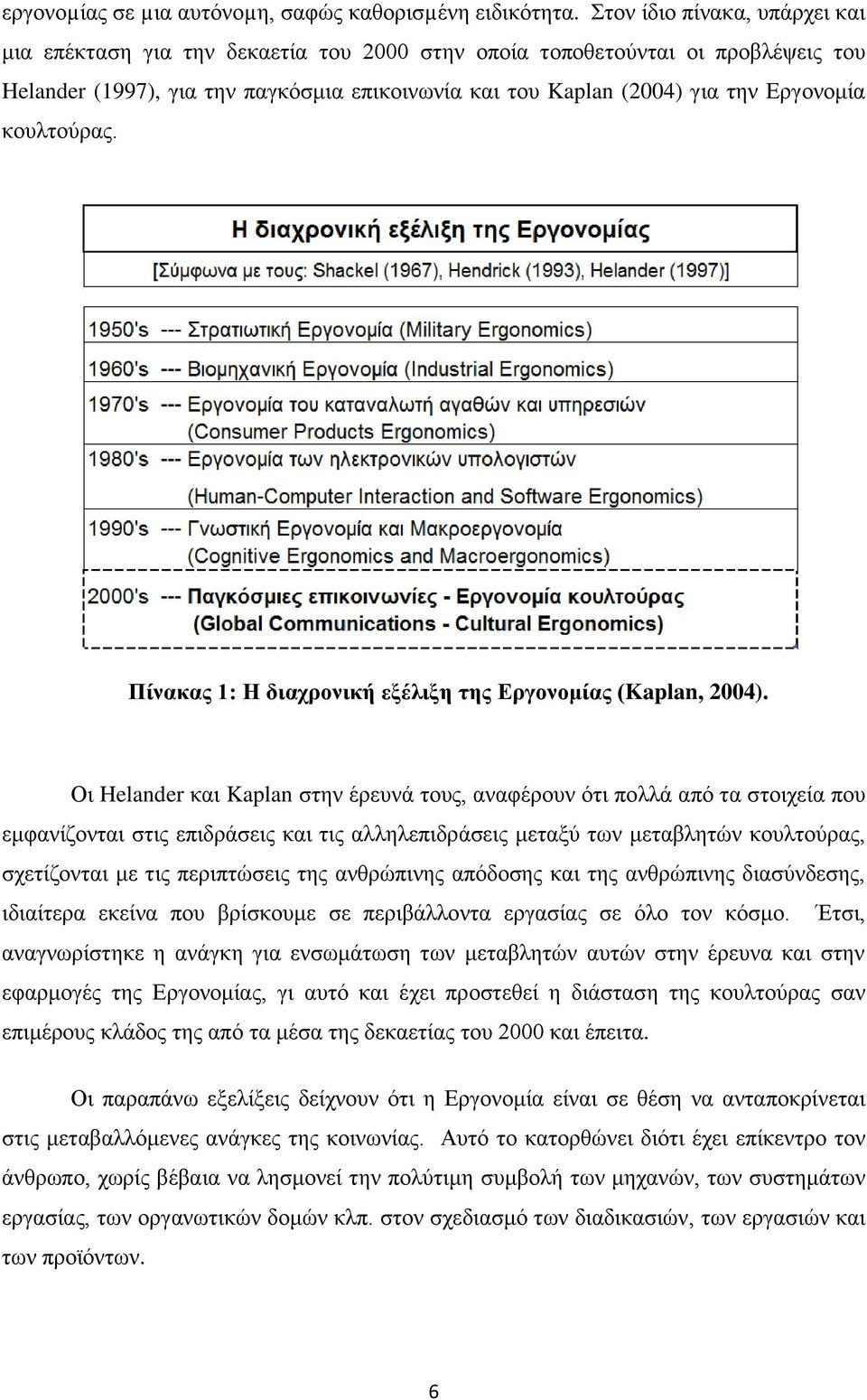 κουλτούρας. Πίνακας 1: Η διαχρονική εξέλιξη της Εργονομίας (Kaplan, 2004).