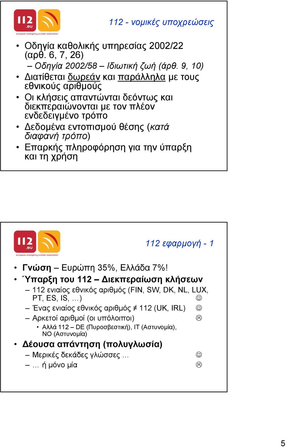 (κατά διαφανή τρόπο) Επαρκής πληροφόρηση για την ύπαρξη και τη χρήση 112 εφαρµογή -1 Γνώση Ευρώπη 35%, Ελλάδα 7%!