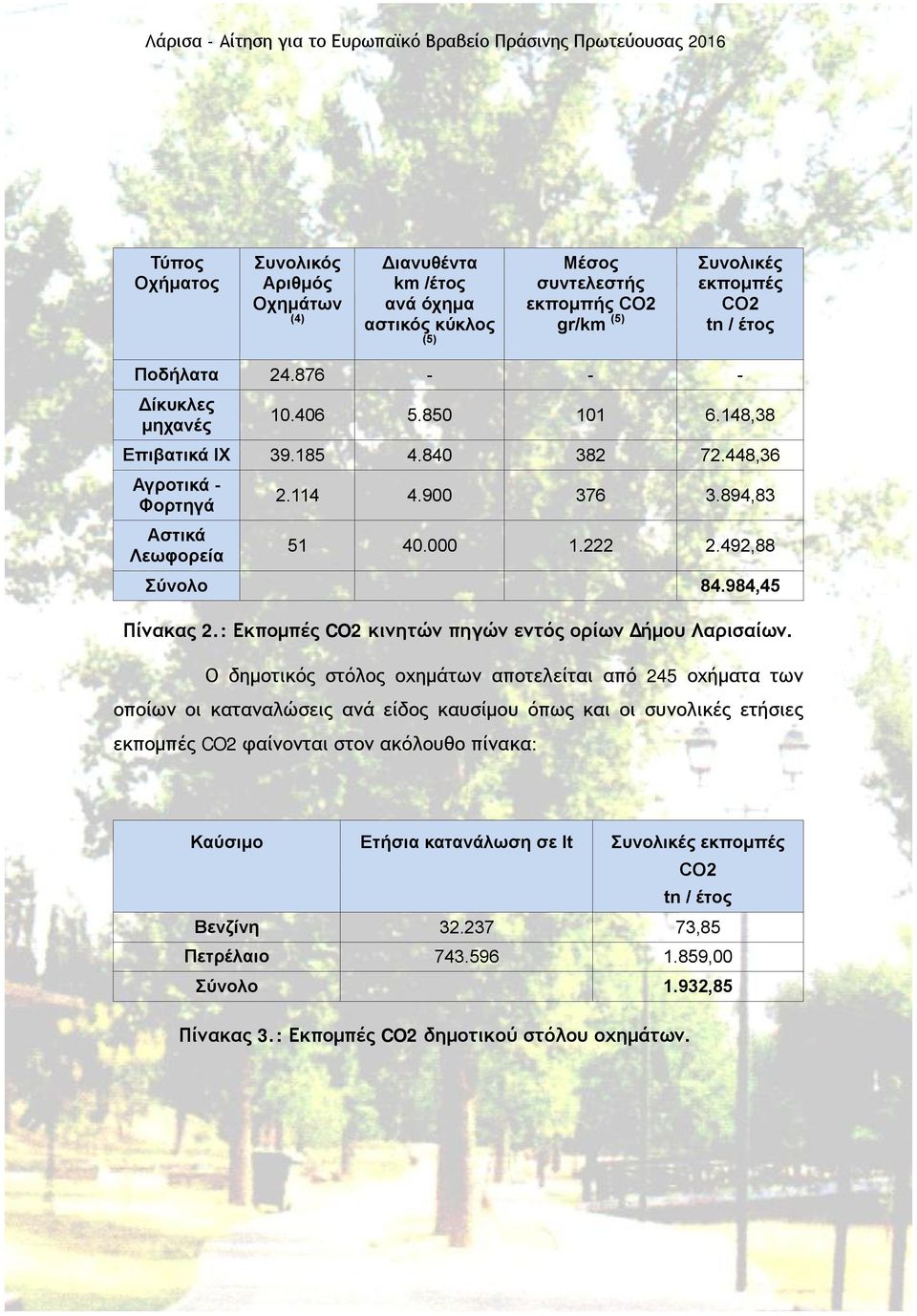 984,45 Πίνακας 2.: Εκπομπές CO2 κινητών πηγών εντός ορίων Δήμου Λαρισαίων.