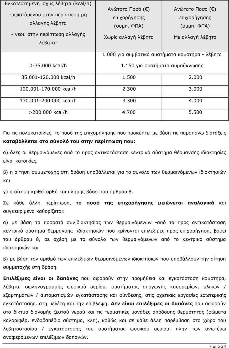 000 kcal/h 1.500 2.000 120.001-170.000 kcal/h 2.300 3.000 170.001-200.000 kcal/h 3.300 4.000 >200.000 kcal/h 4.700 5.