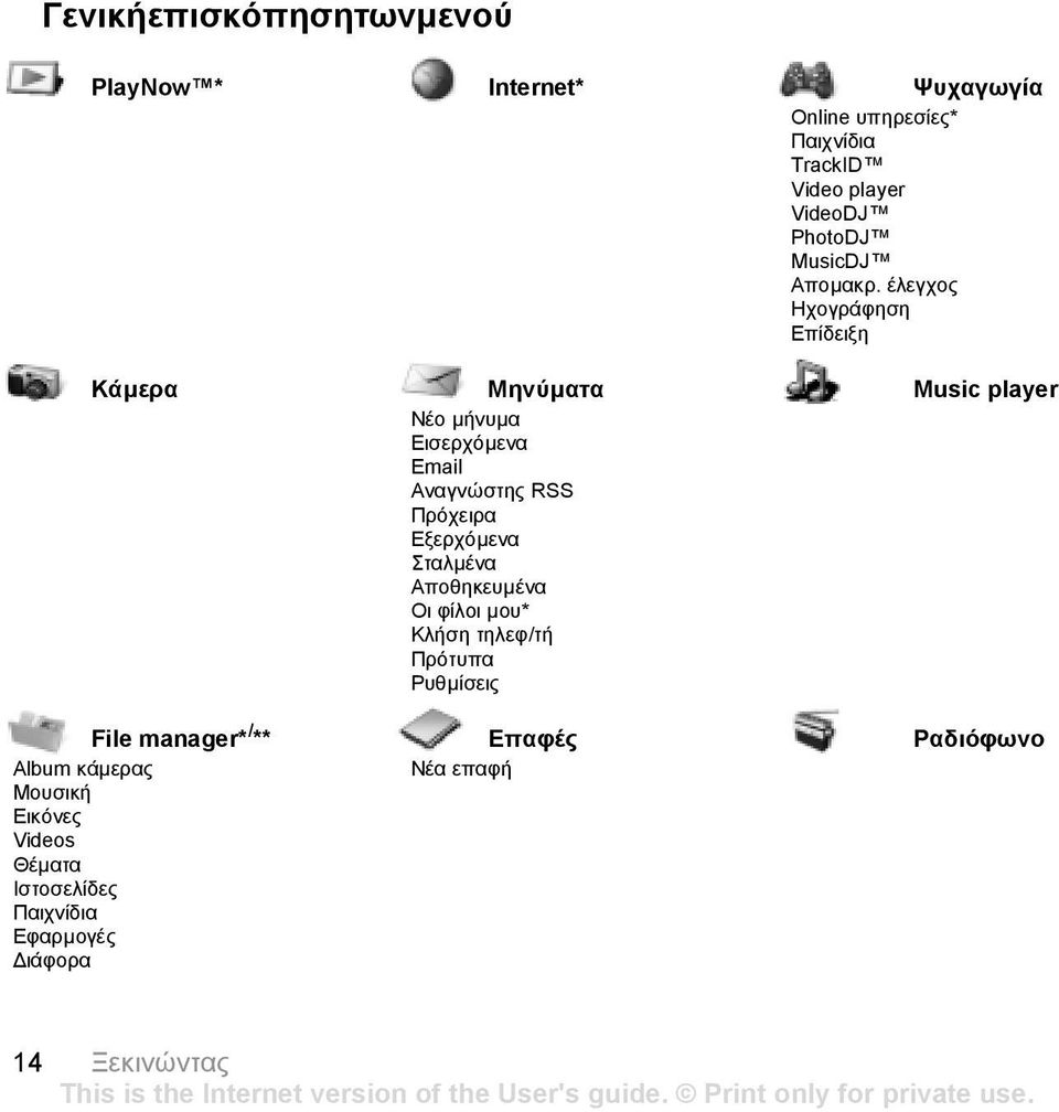 έλεγχος Ηχογράφηση Επίδειξη Κάµερα Μηνύµατα Music player Νέο µήνυµα Εισερχόµενα Email Αναγνώστης RSS Πρόχειρα