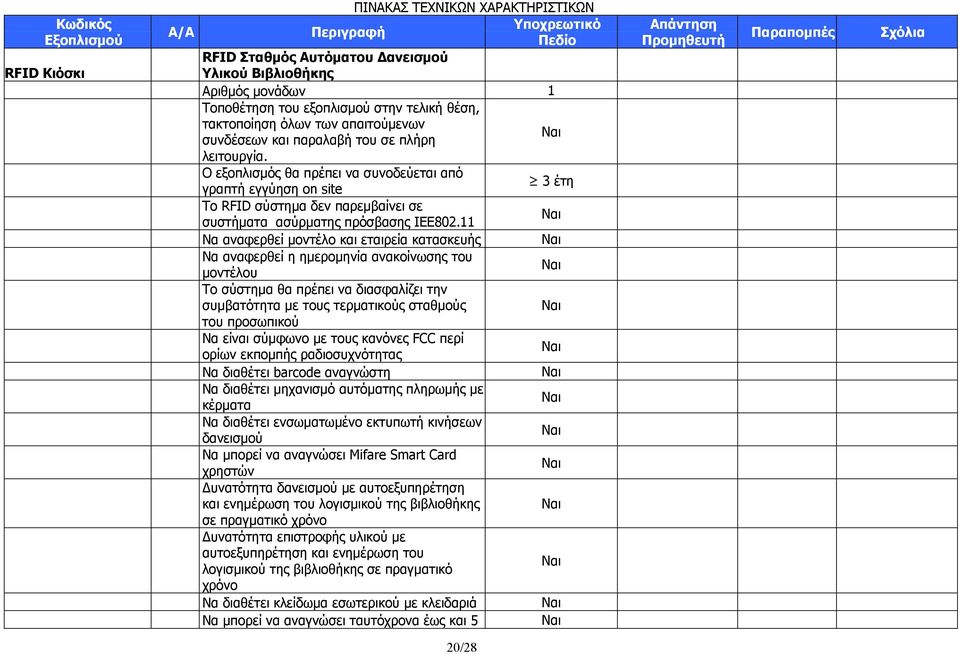 O εξοπλισμός θα πρέπει να συνοδεύεται από γραπτή εγγύηση on site 3 έτη Το RFID σύστημα δεν παρεμβαίνει σε συστήματα ασύρματης πρόσβασης IEE802.